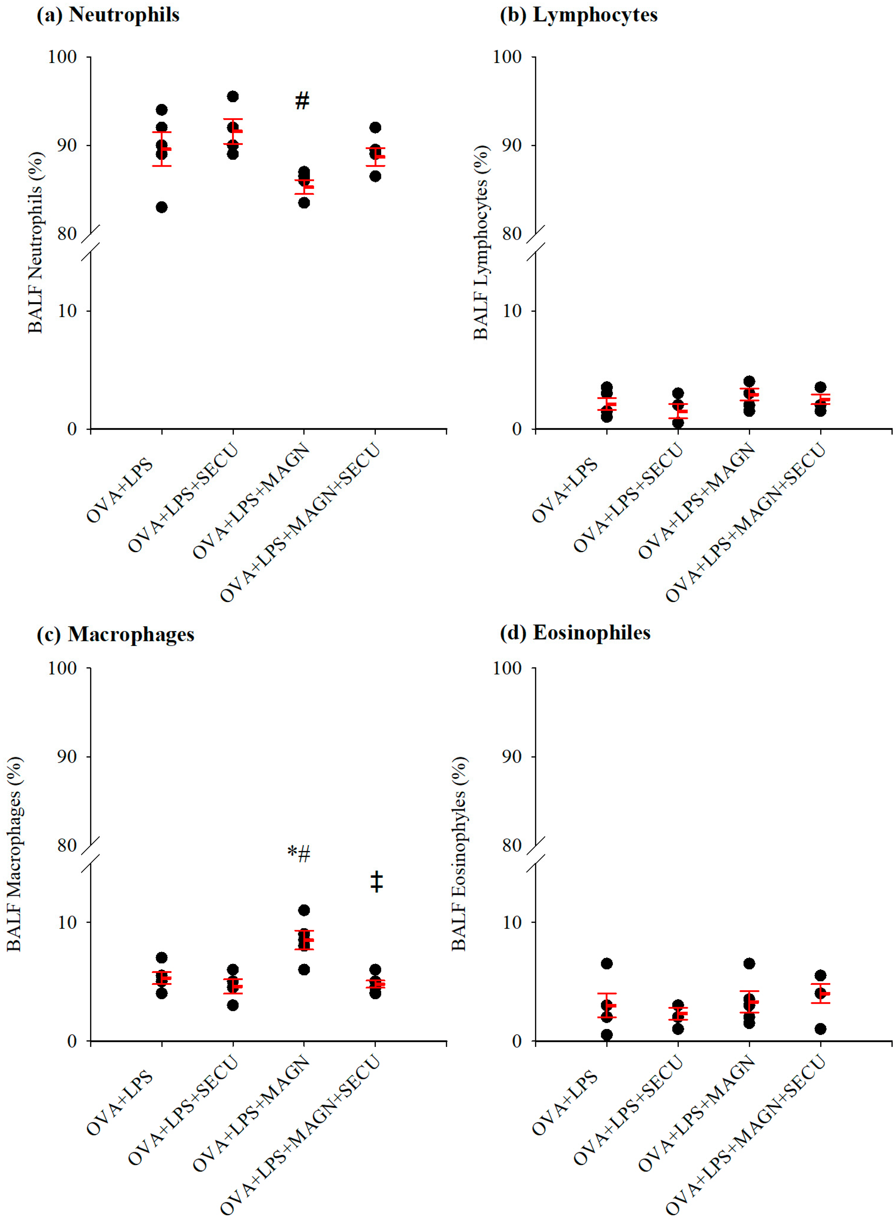 Biomedicines 12 01538 g005