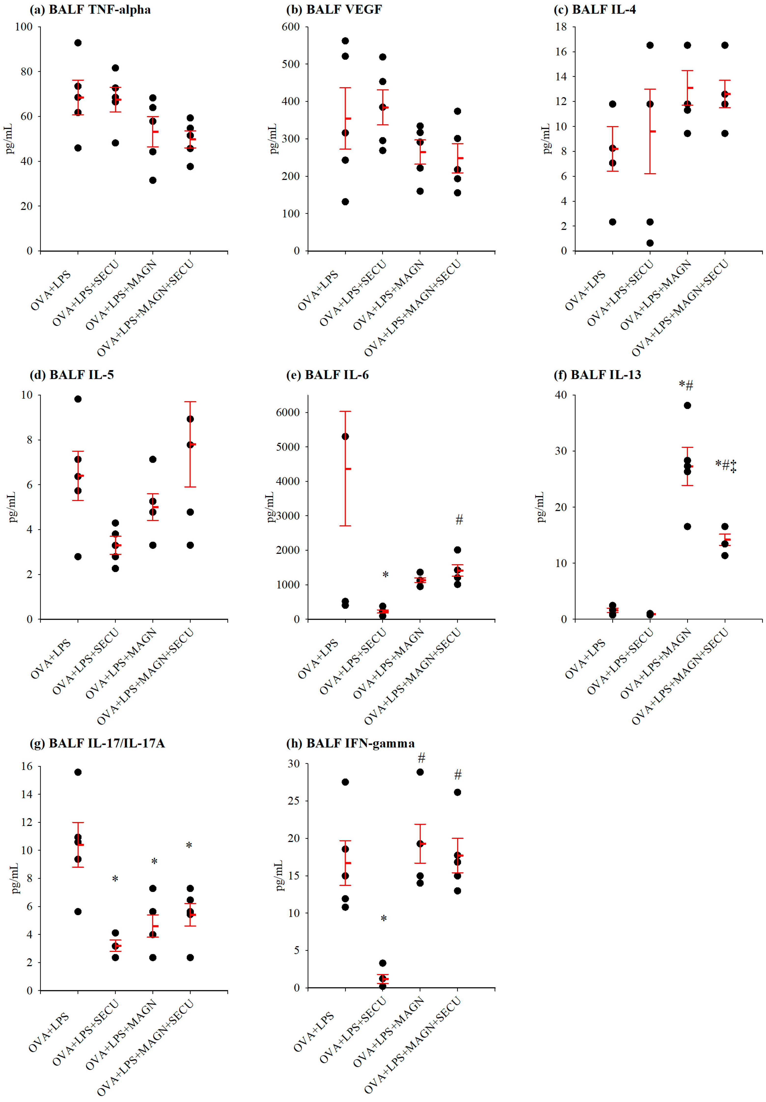 Biomedicines 12 01538 g006