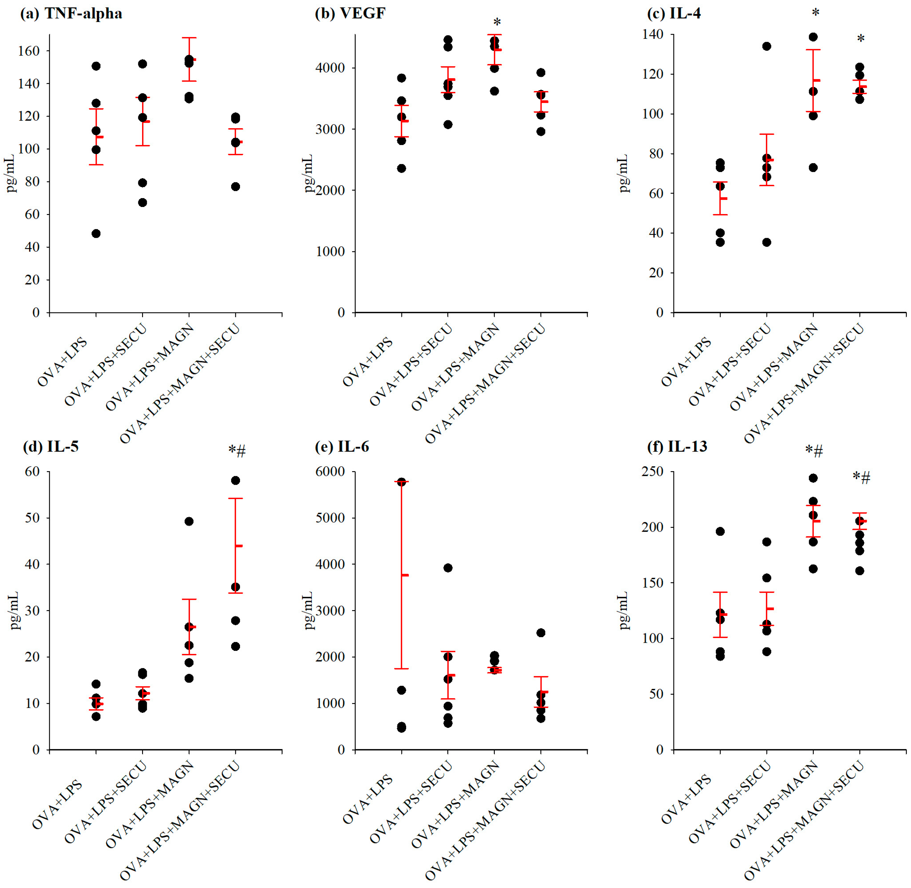 Biomedicines 12 01538 g007
