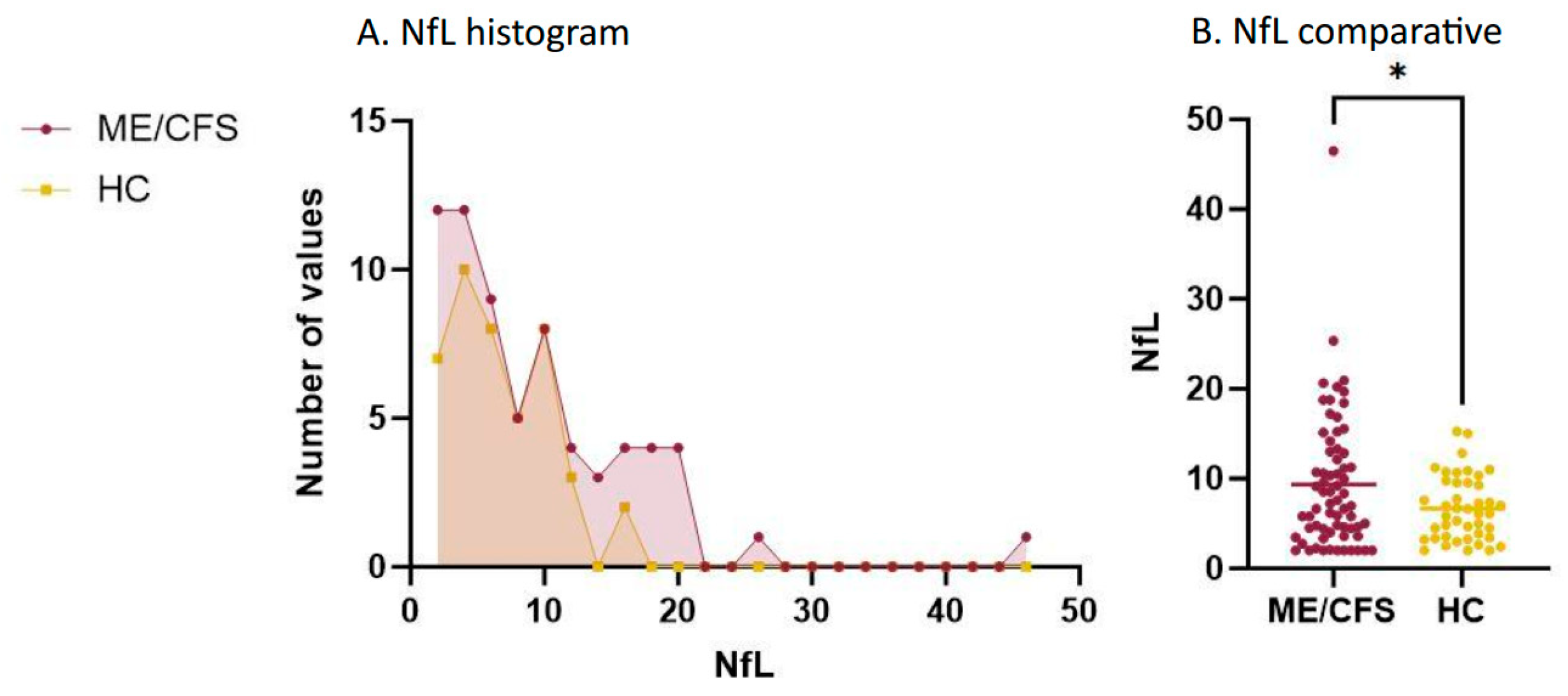 Biomedicines 12 01539 g001