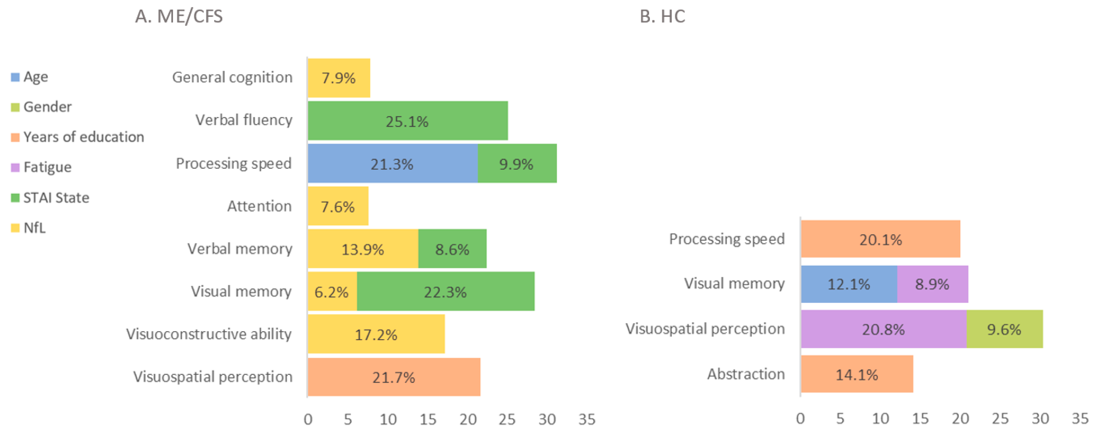 Biomedicines 12 01539 g005