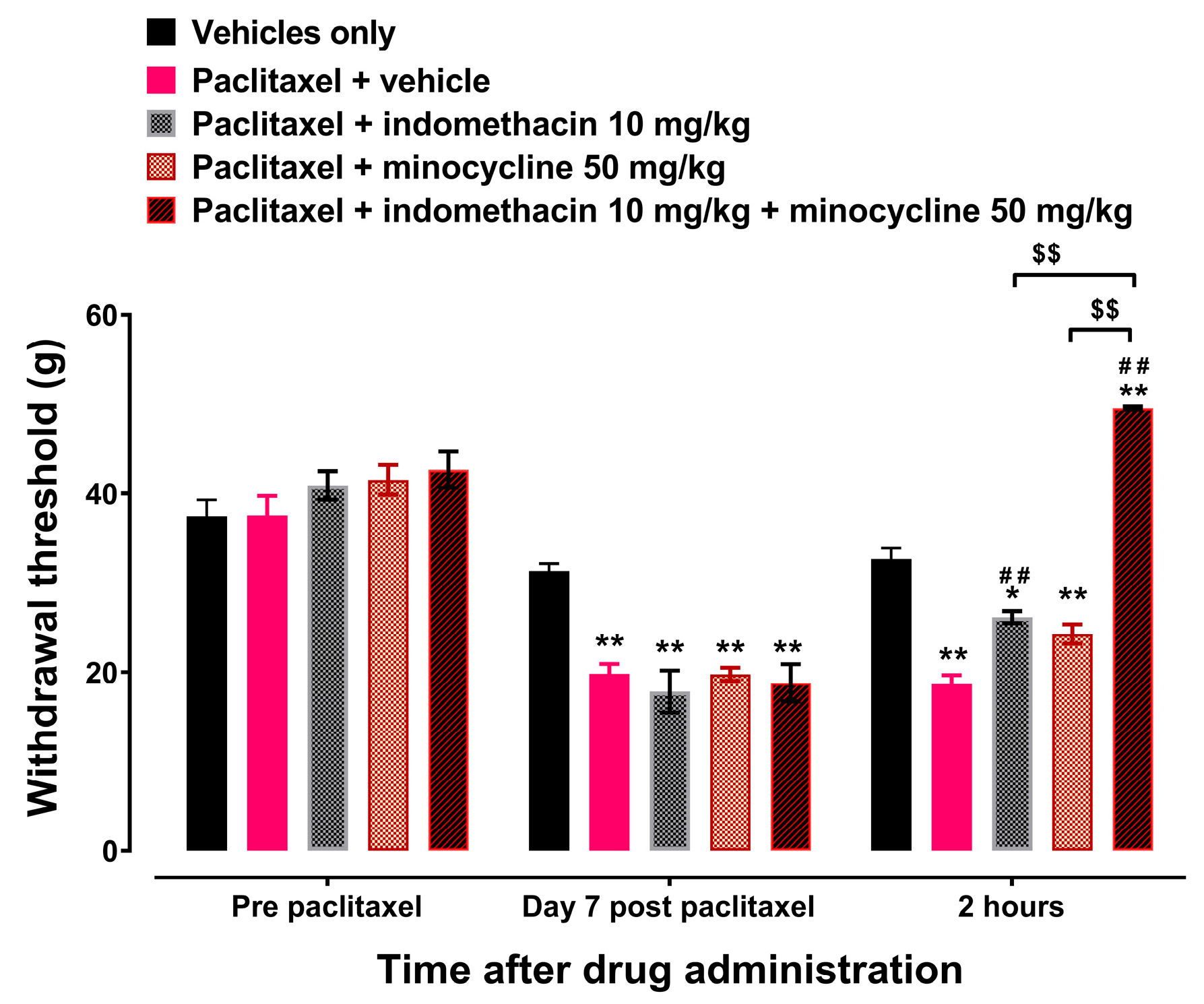 Biomedicines 12 01545 g002