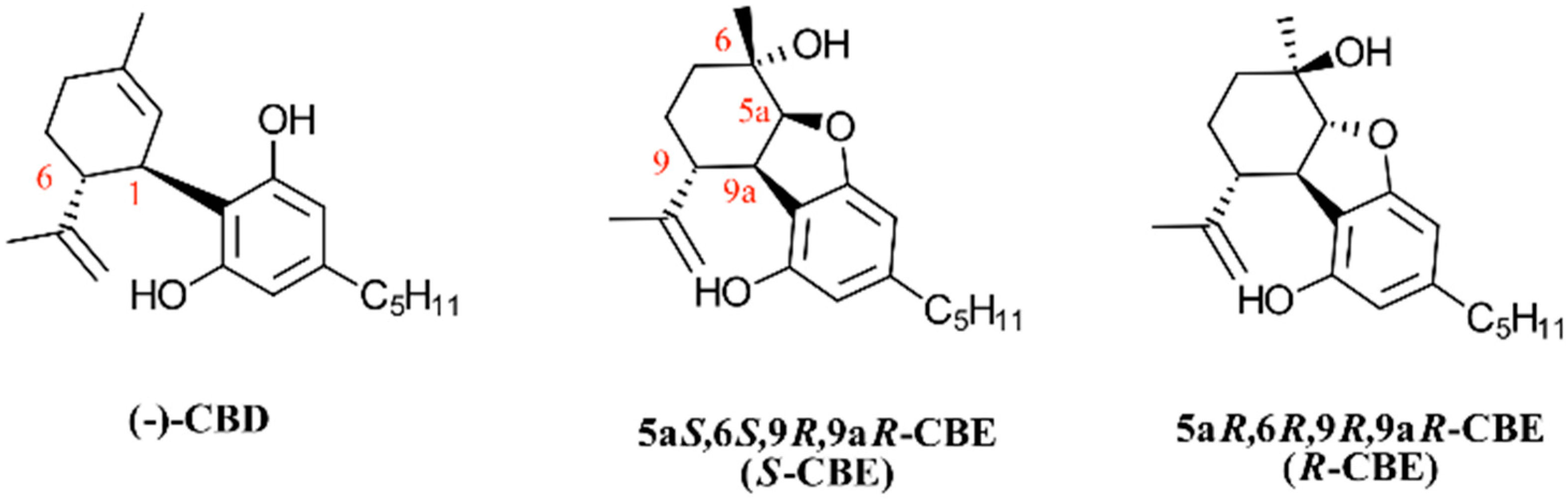 Biomedicines 12 01551 g002