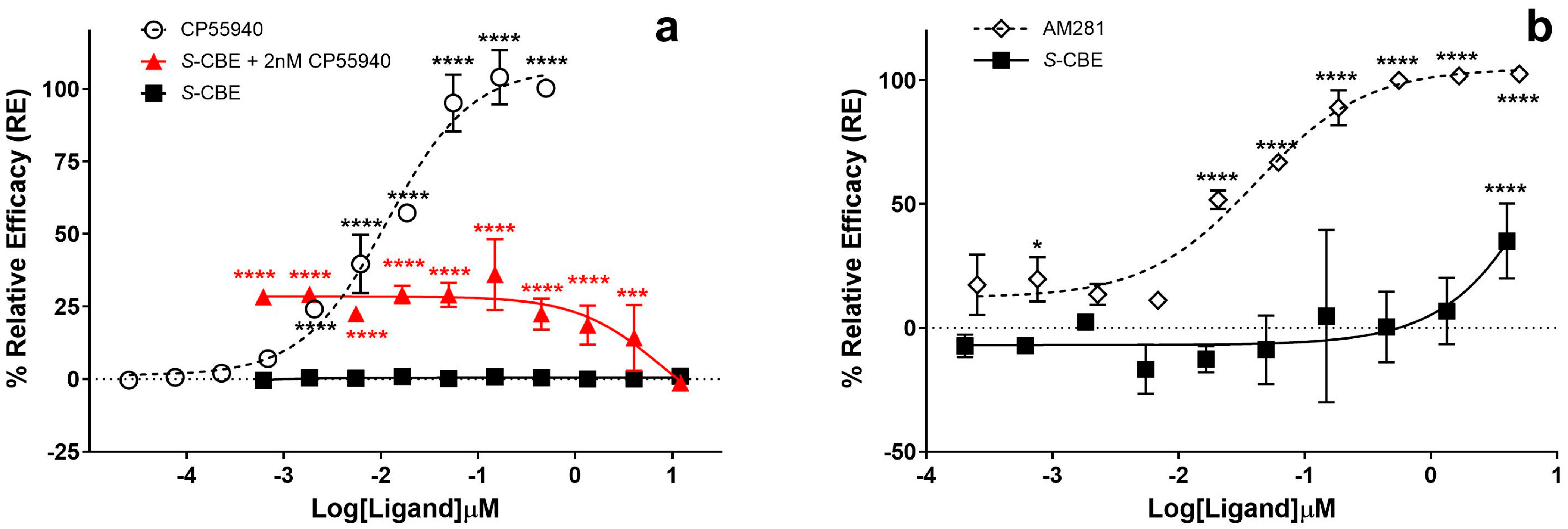 Biomedicines 12 01551 g003