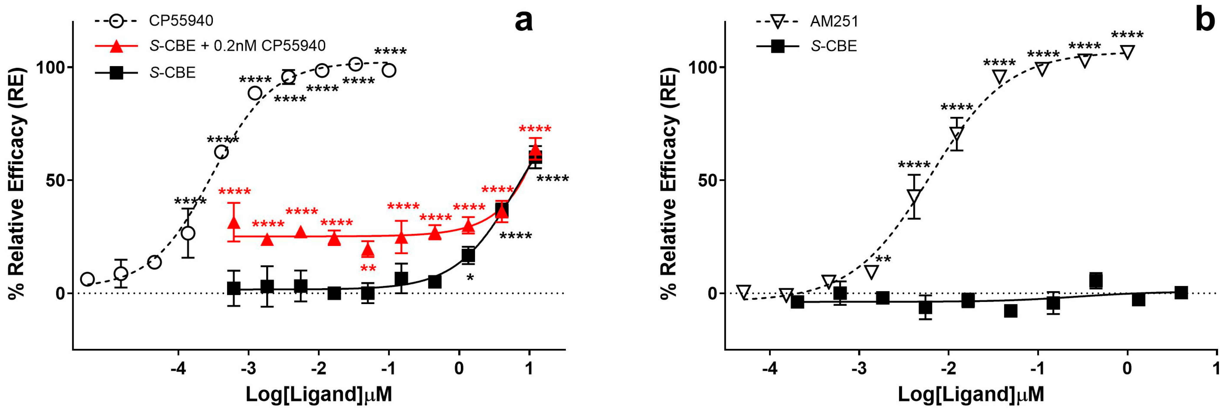 Biomedicines 12 01551 g004