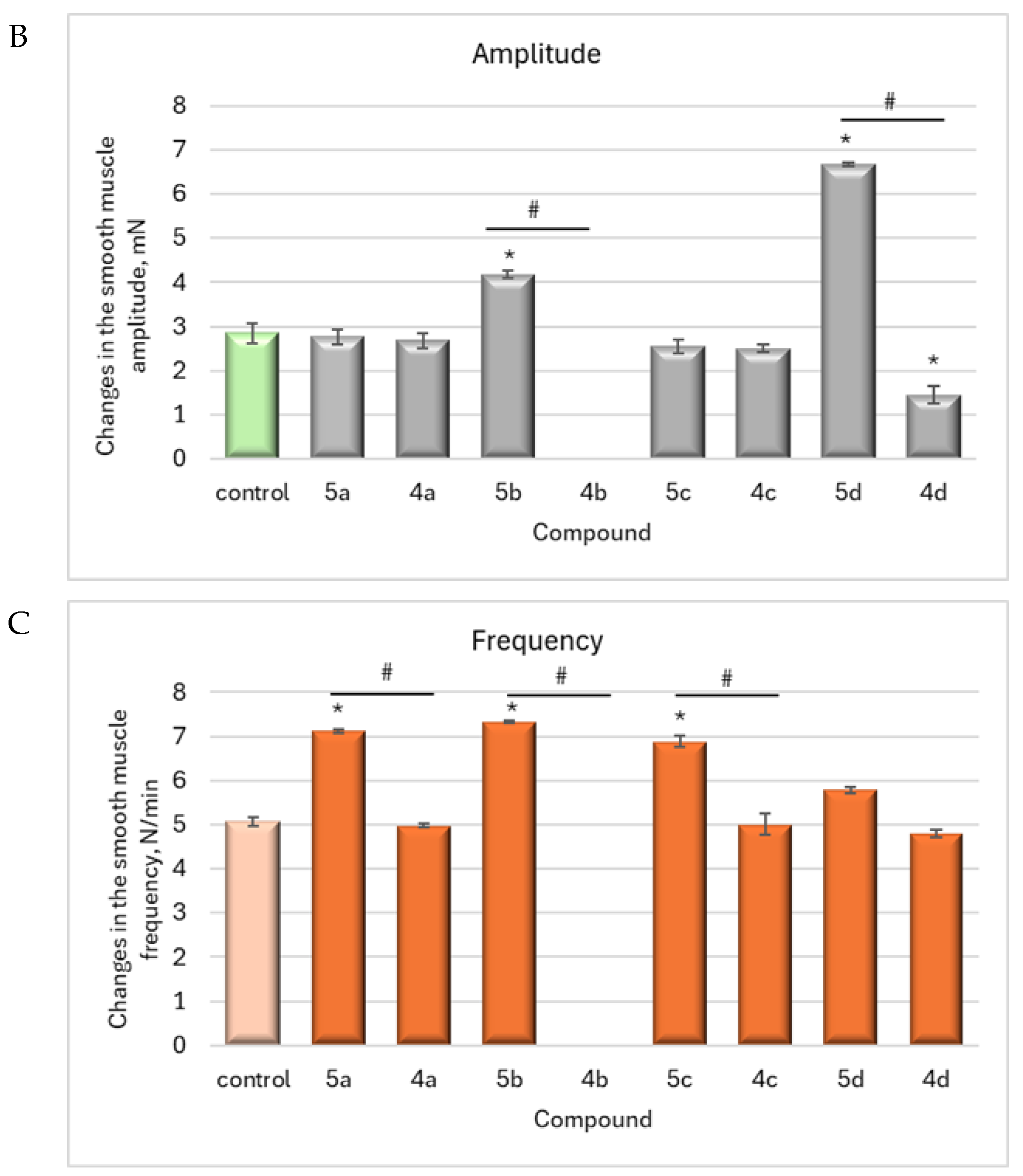 Biomedicines 12 01556 g003b