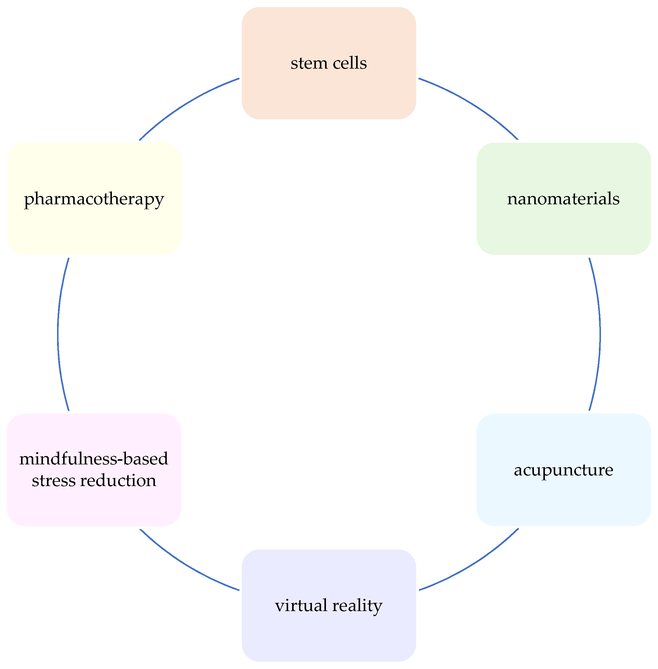 Biomedicines 12 01560 g002