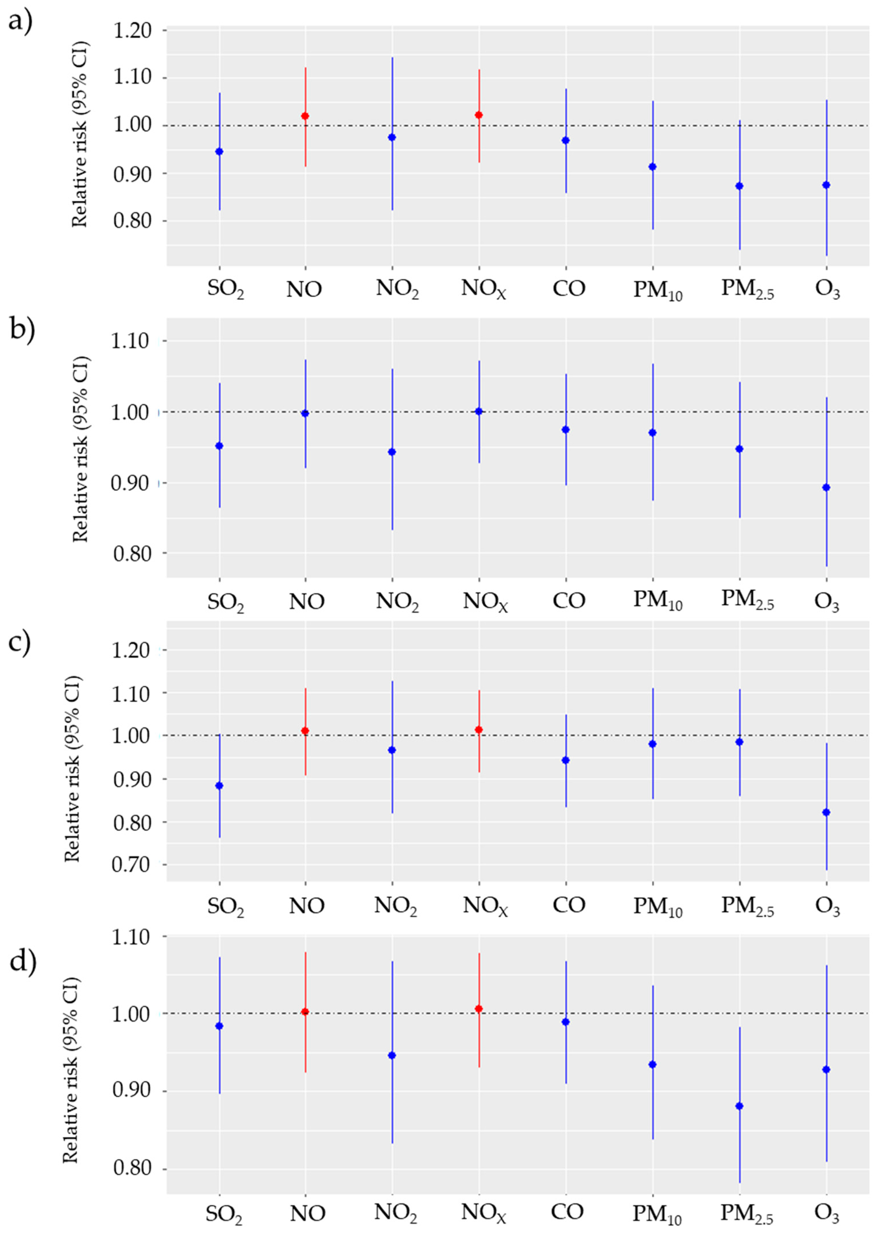 Biomedicines 12 01562 g003