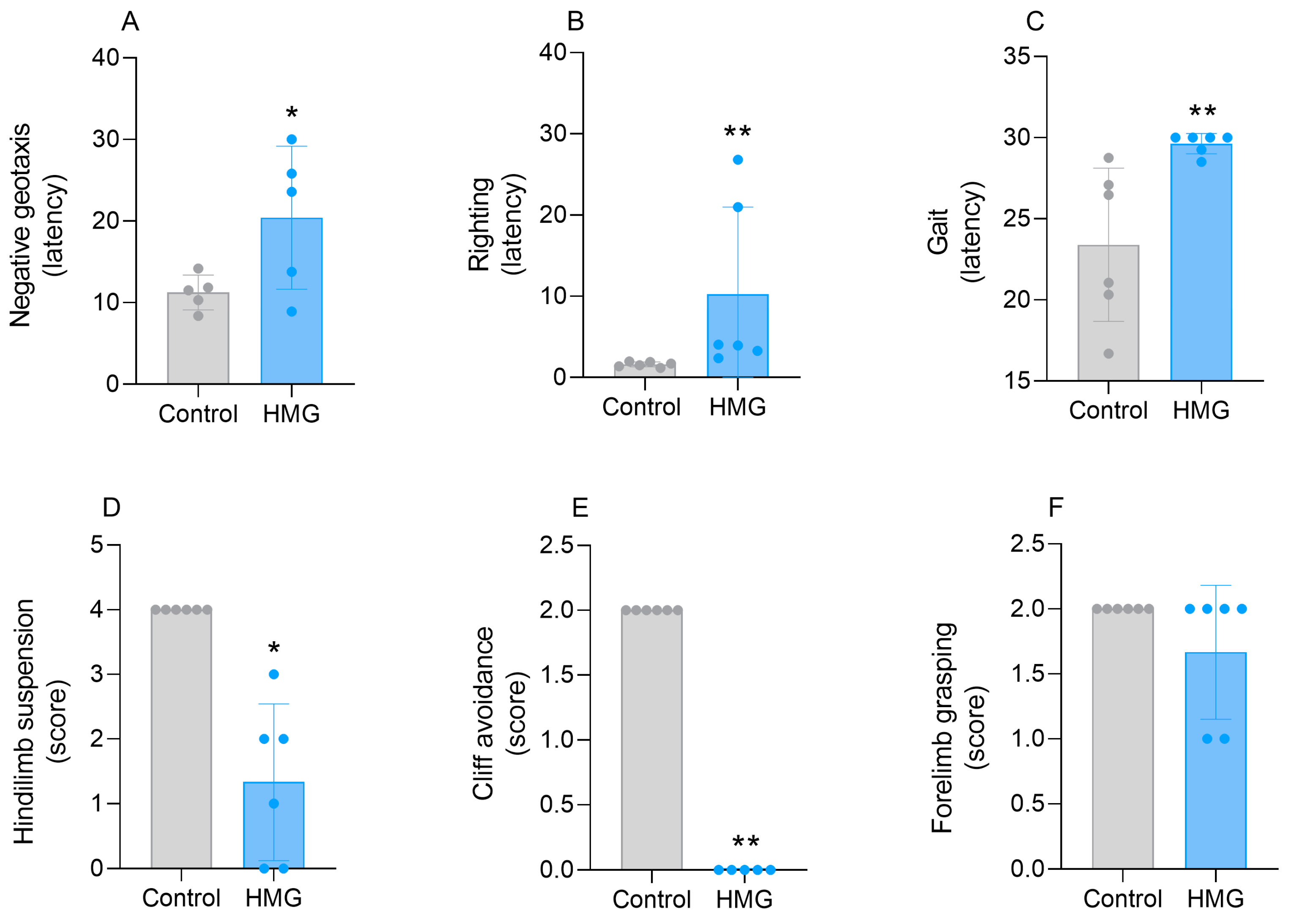 Biomedicines 12 01563 g006