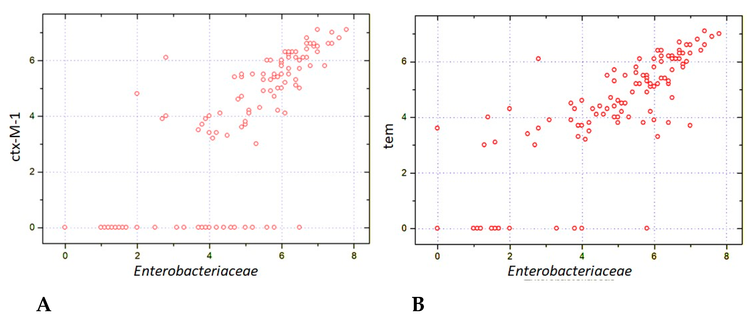 Biomedicines 12 01566 g007