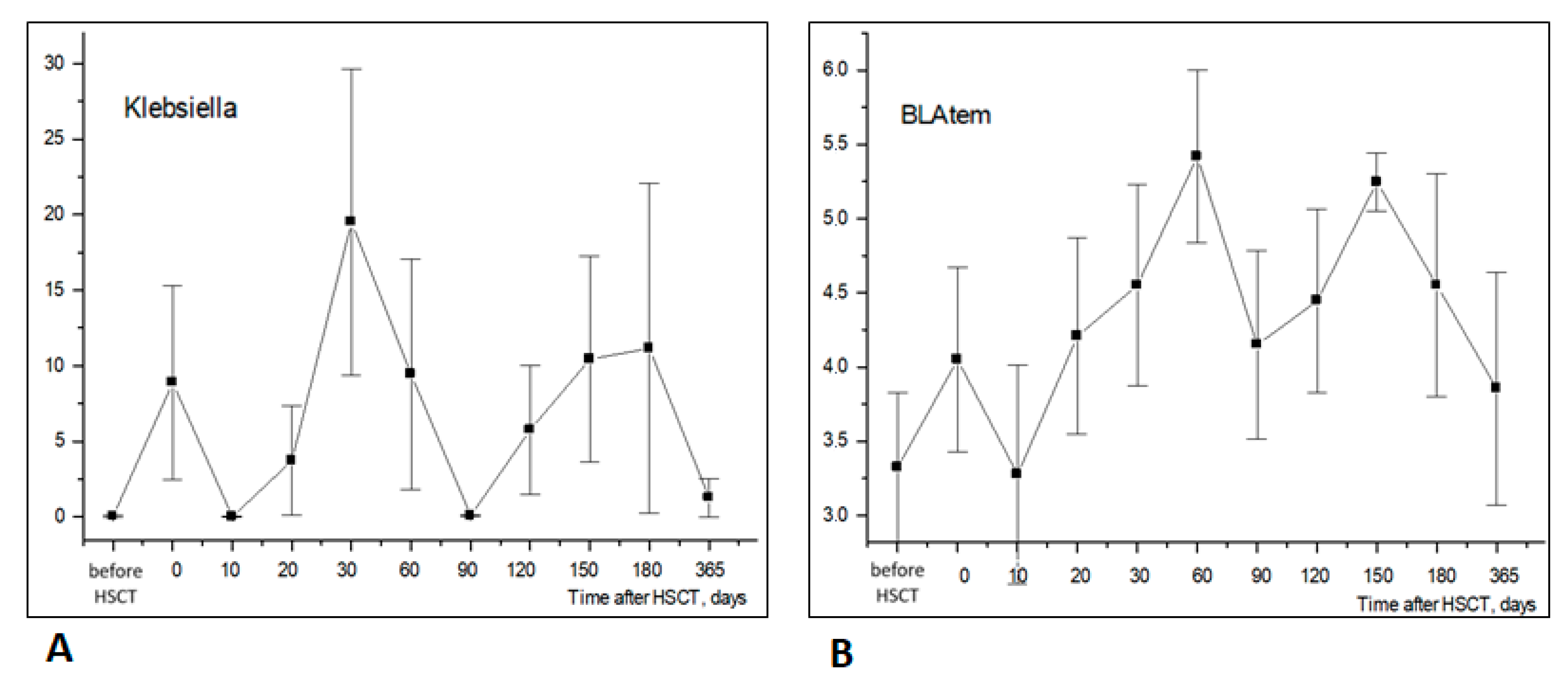 Biomedicines 12 01566 g008