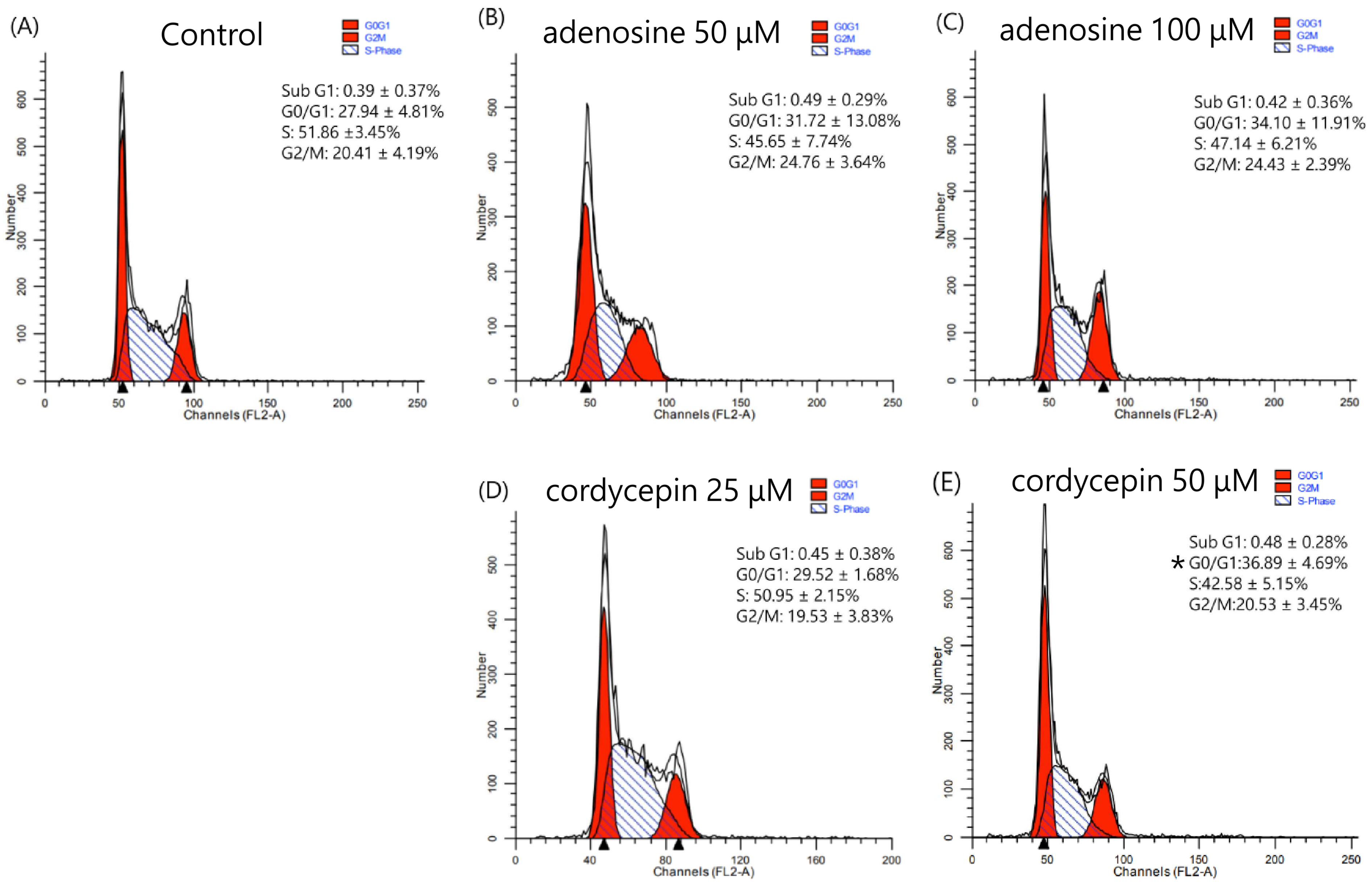 Biomedicines 12 01568 g002 Biomedicines 12 01568 g002