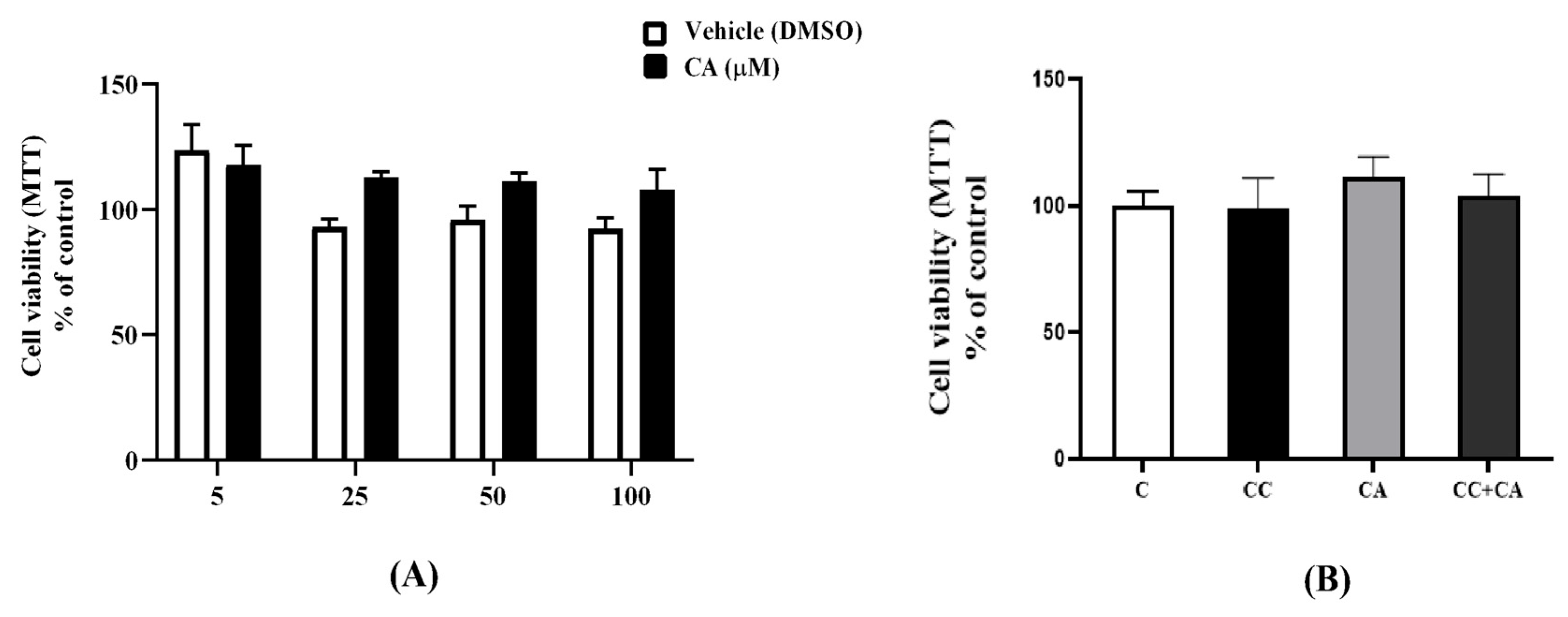 Biomedicines 12 01569 g006