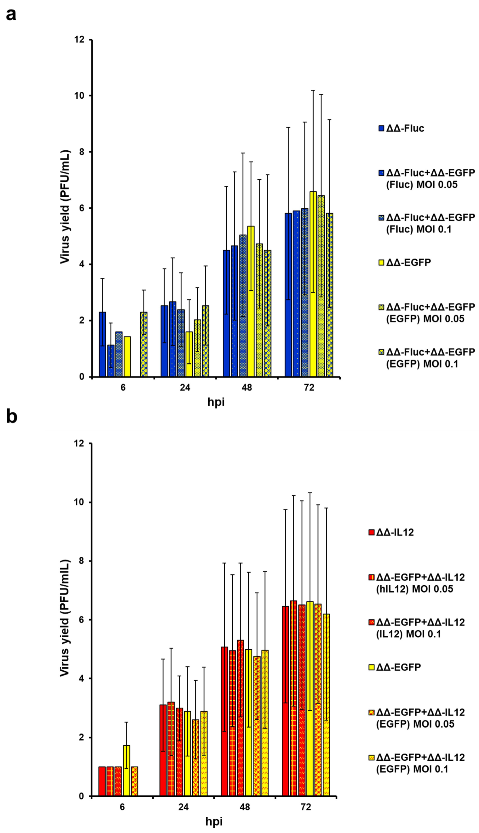 Biomedicines 12 01577 g006