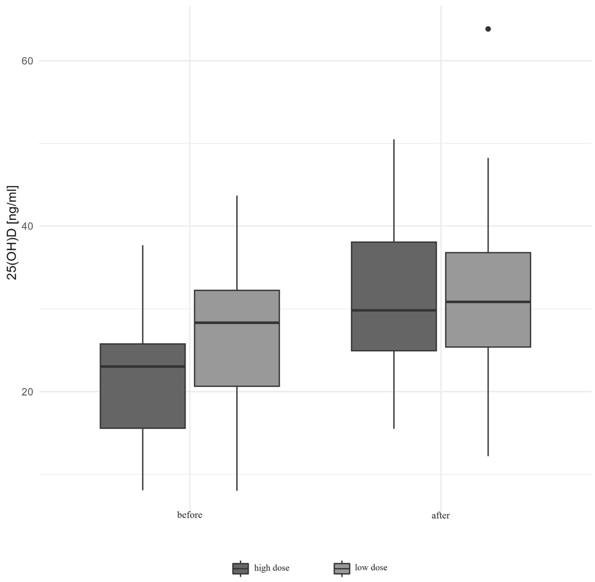 Biomedicines 12 01580 g001