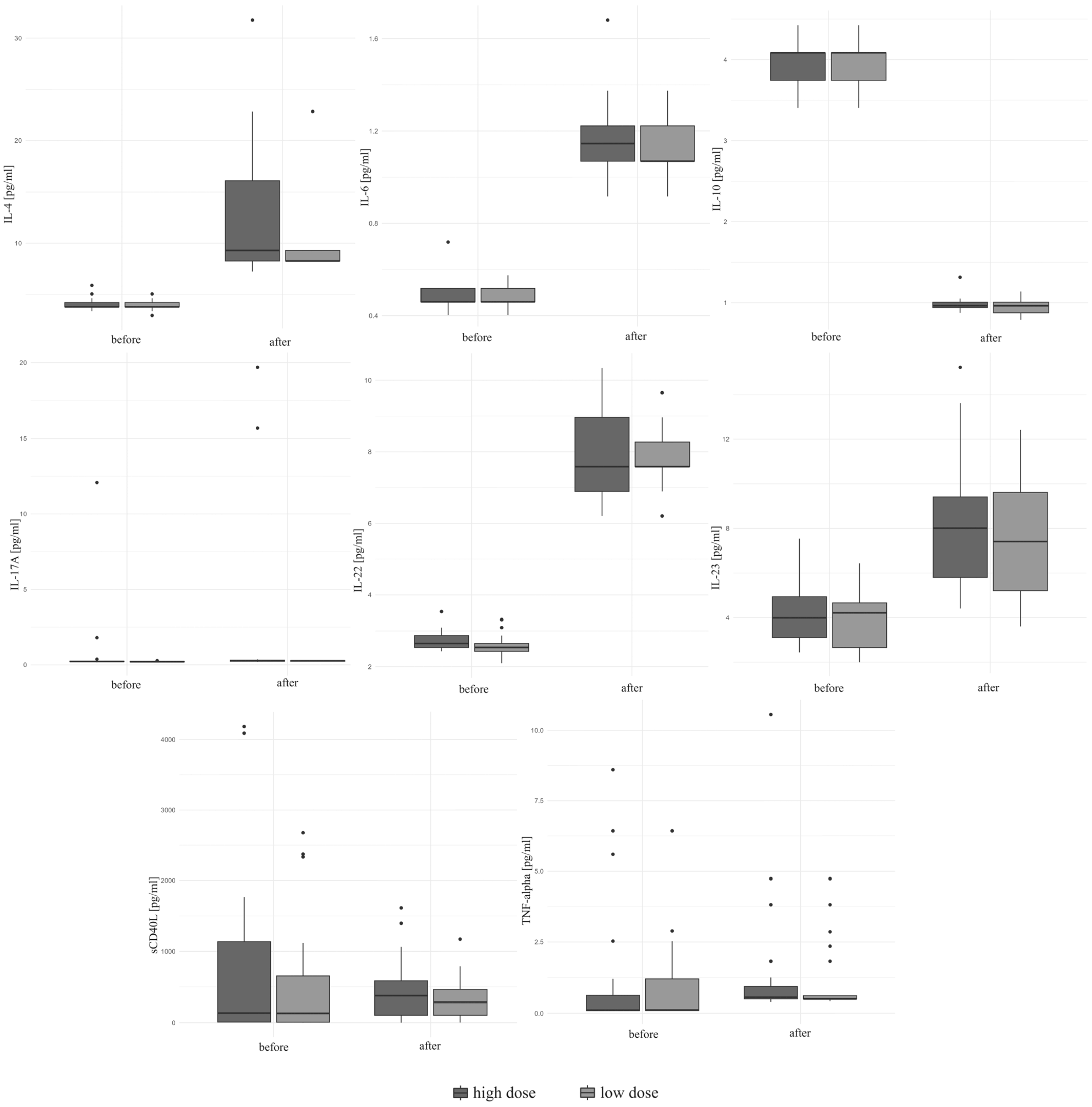 Biomedicines 12 01580 g002