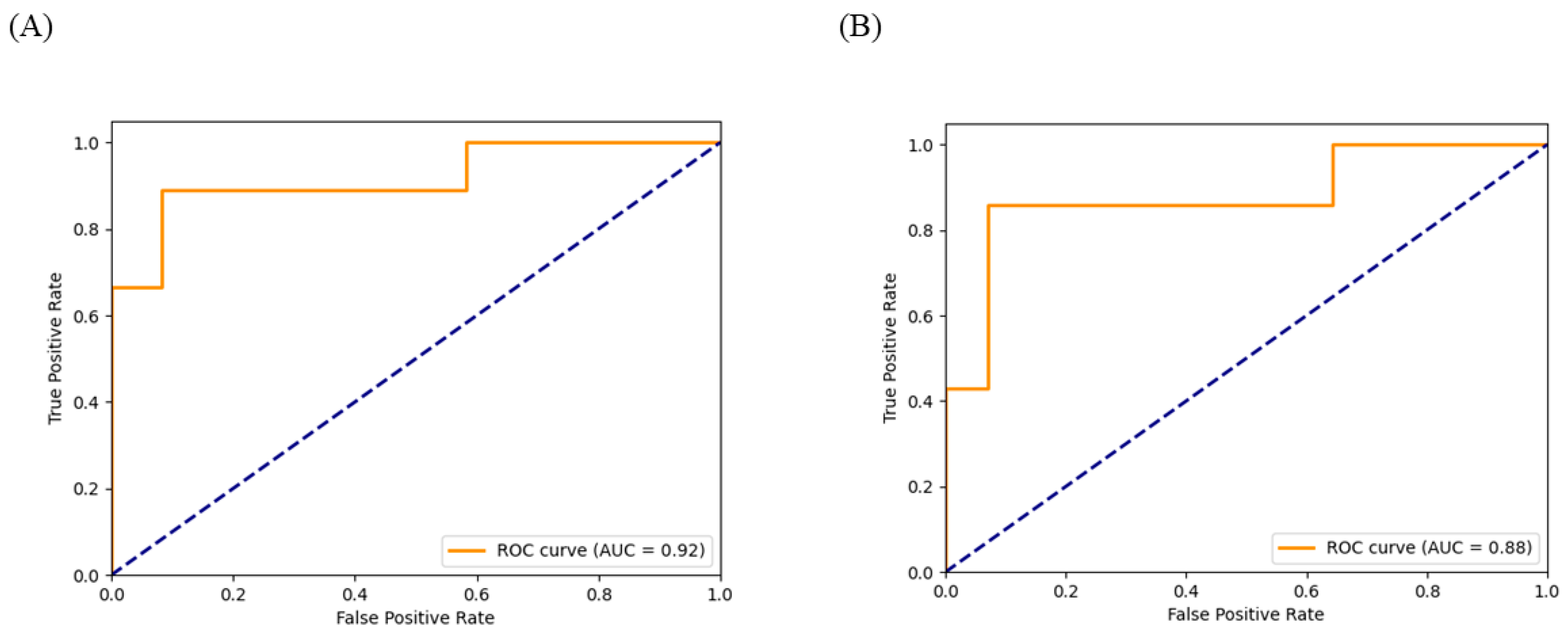 Biomedicines 12 01583 g003
