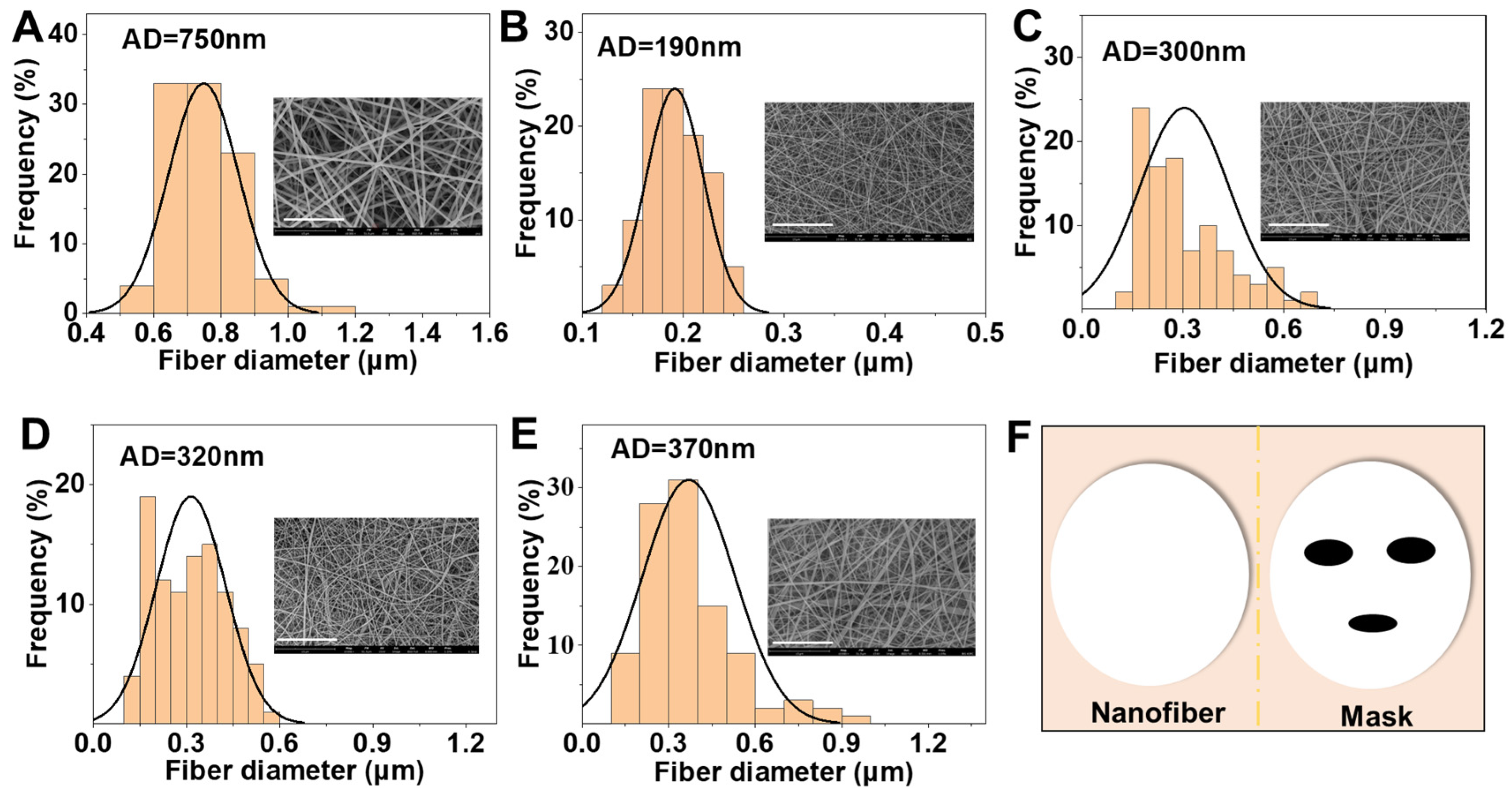 Biomedicines 12 01584 g002