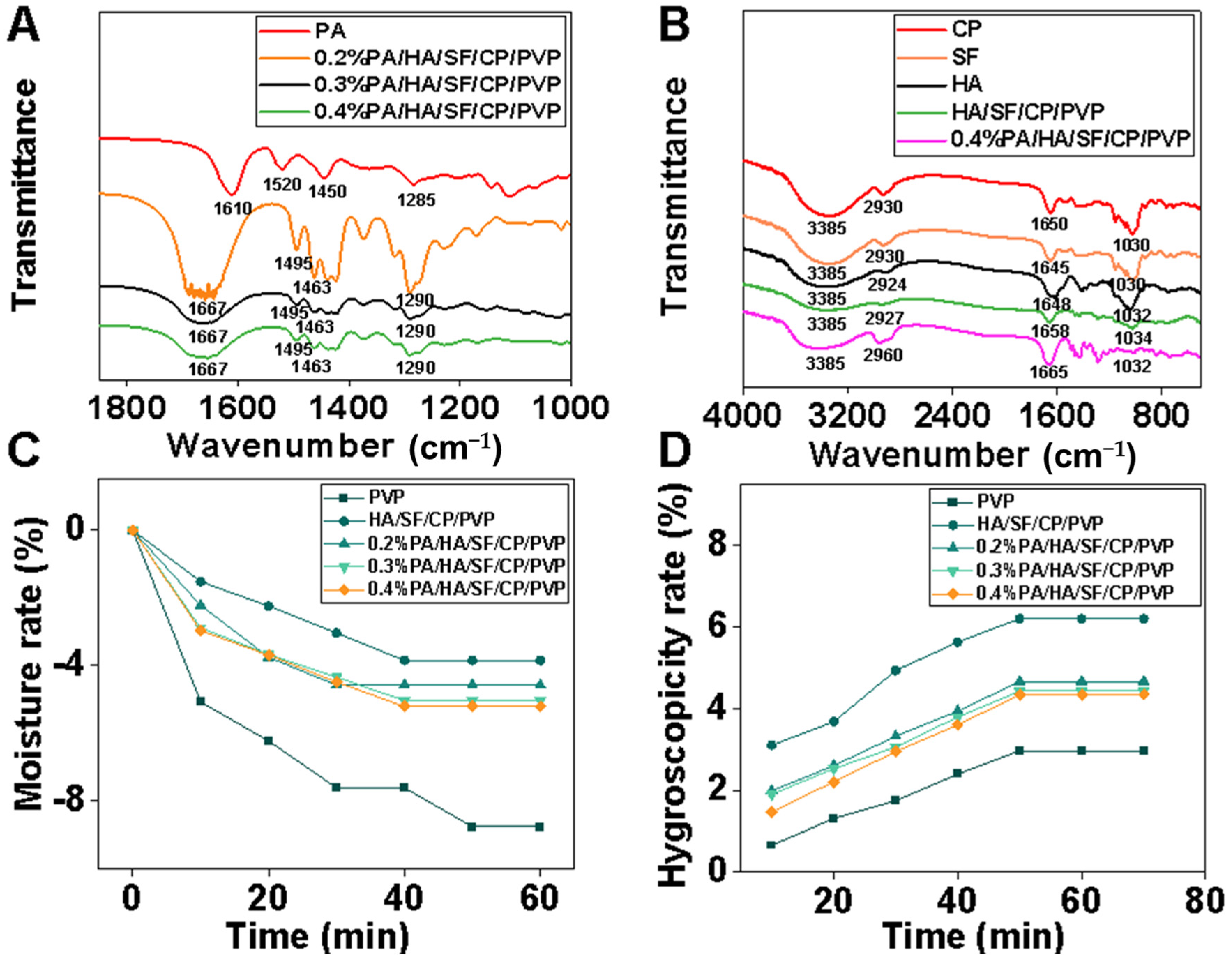 Biomedicines 12 01584 g003