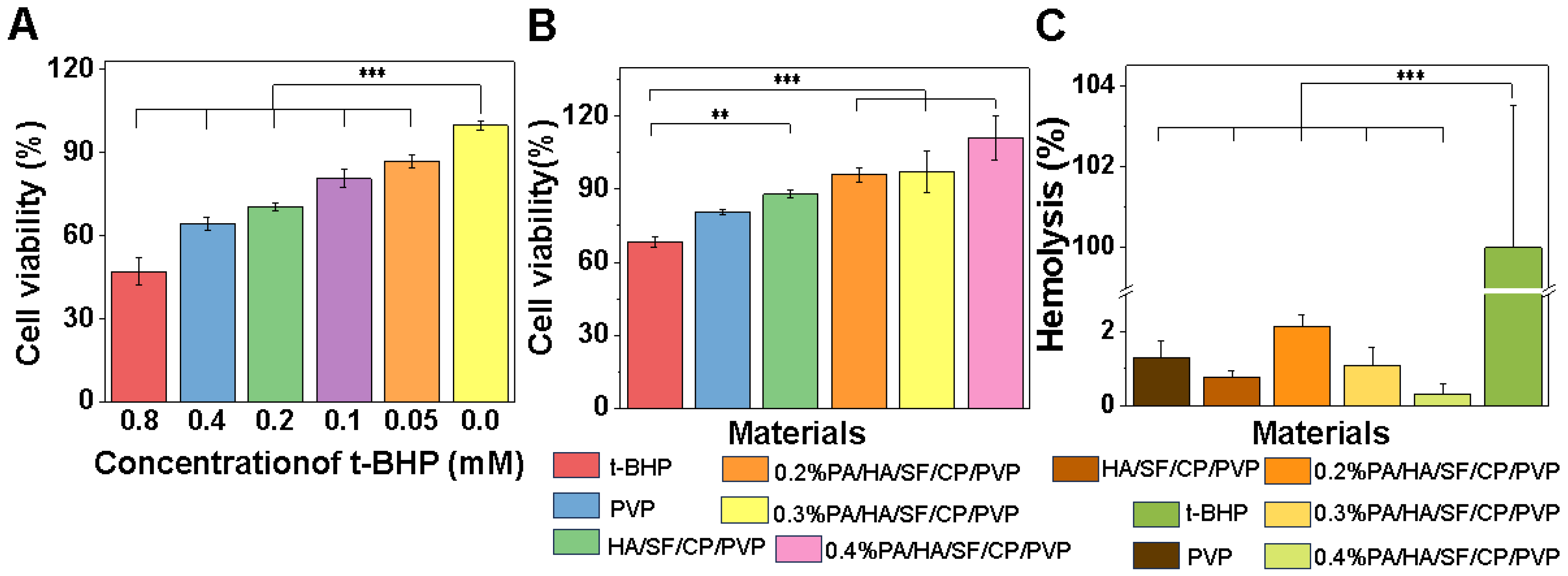 Biomedicines 12 01584 g007