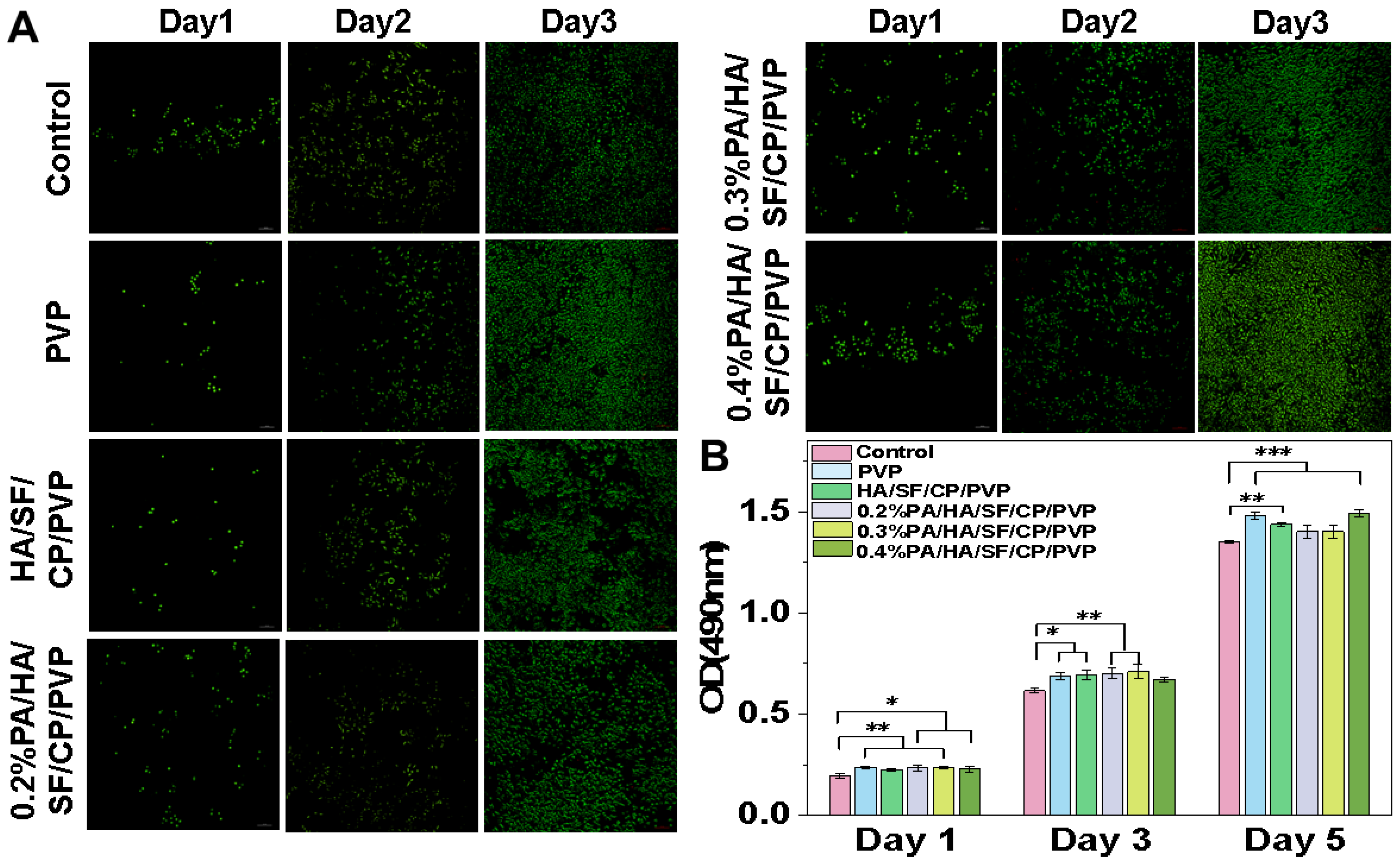 Biomedicines 12 01584 g008