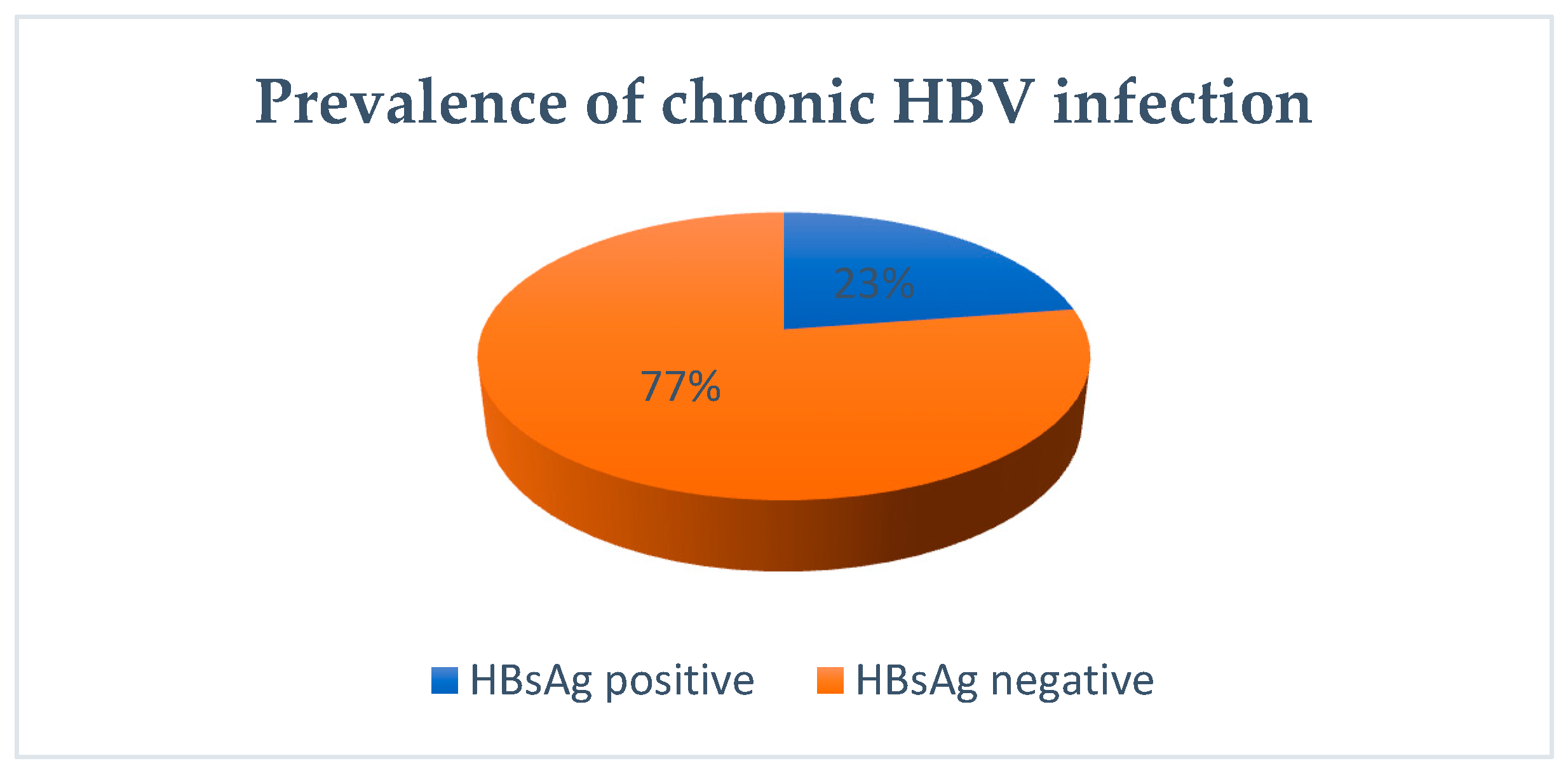 Biomedicines 12 01585 g001 Biomedicines 12 01585 g001
