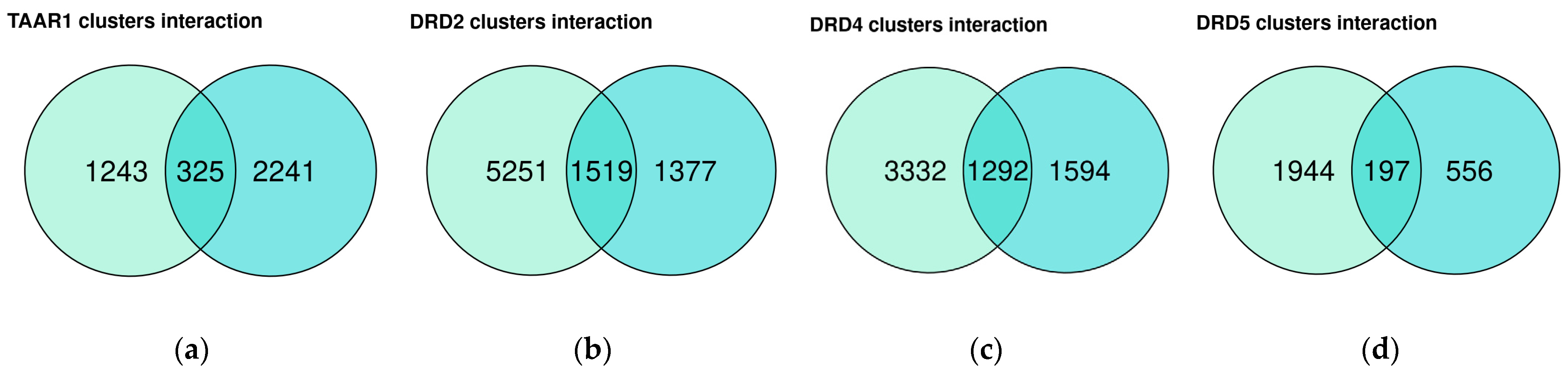 Biomedicines 12 01590 g003a