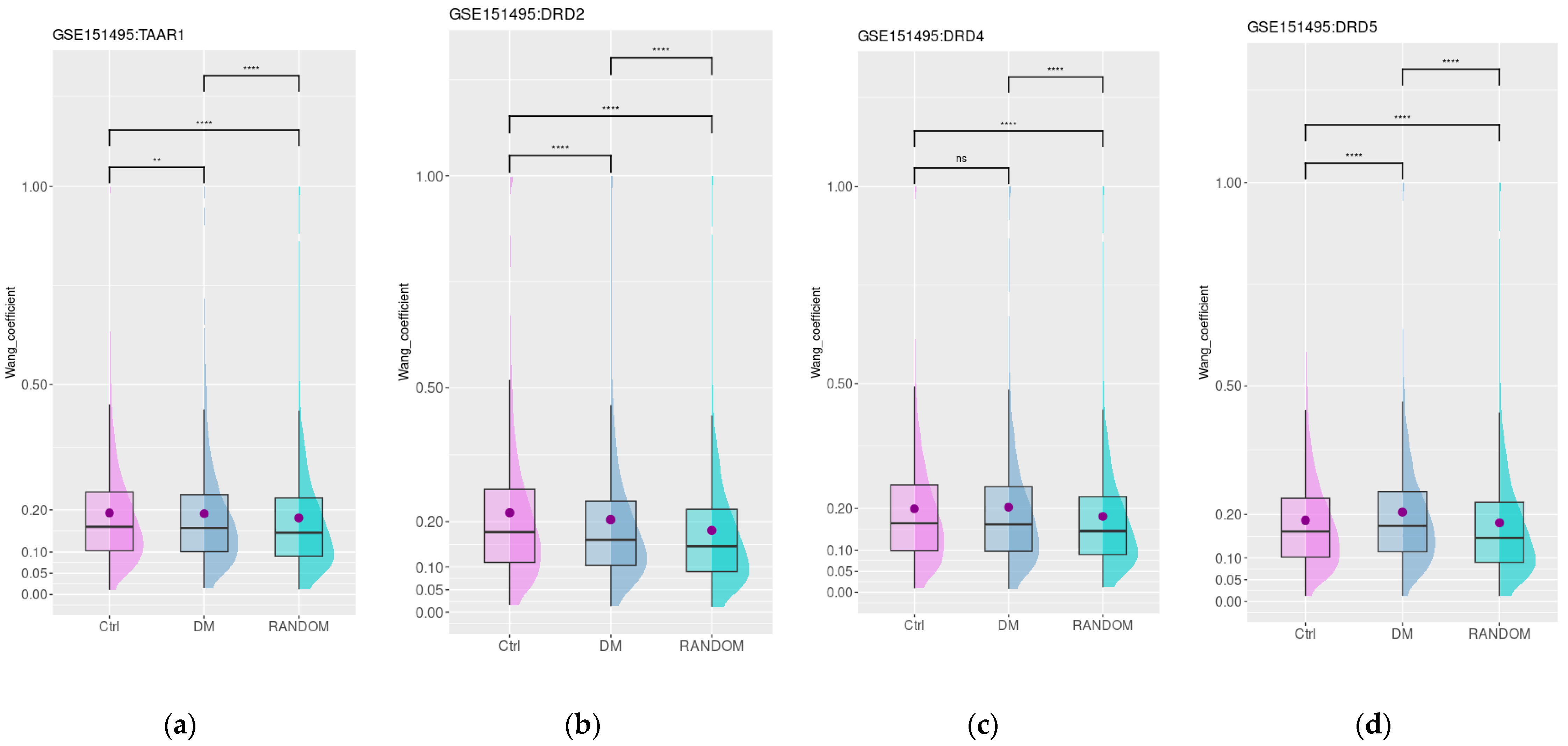 Biomedicines 12 01590 g005