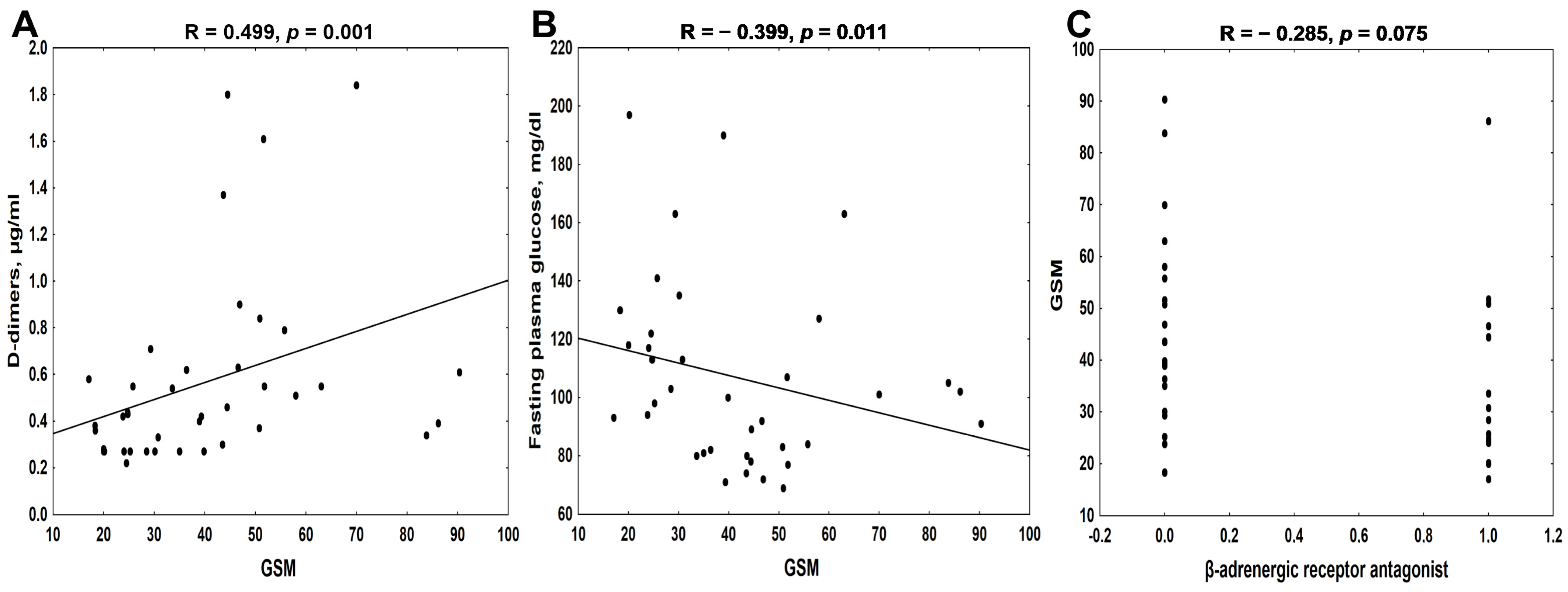 Biomedicines 12 01594 g005 Biomedicines 12 01594 g005