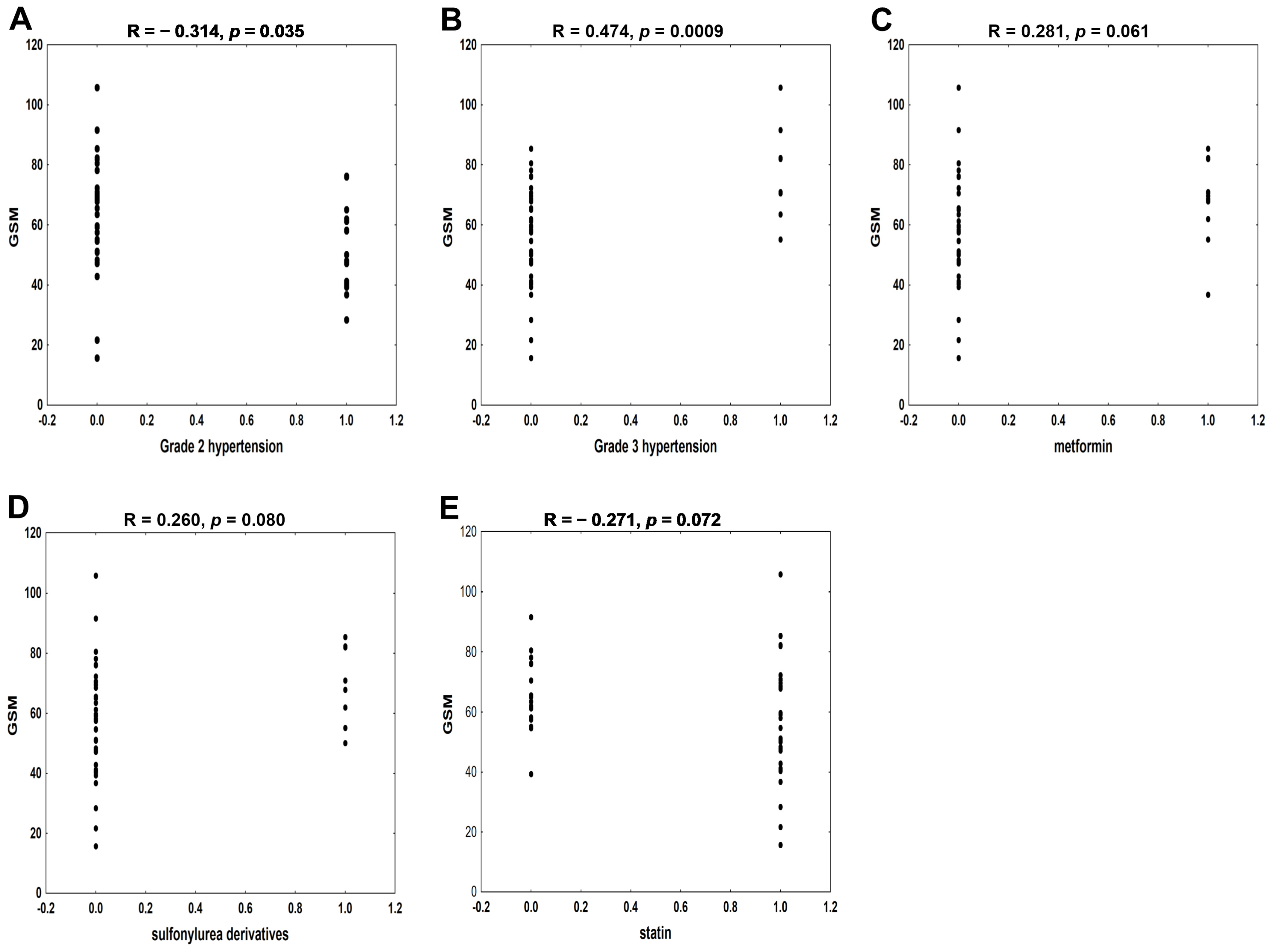 Biomedicines 12 01594 g006 Biomedicines 12 01594 g006