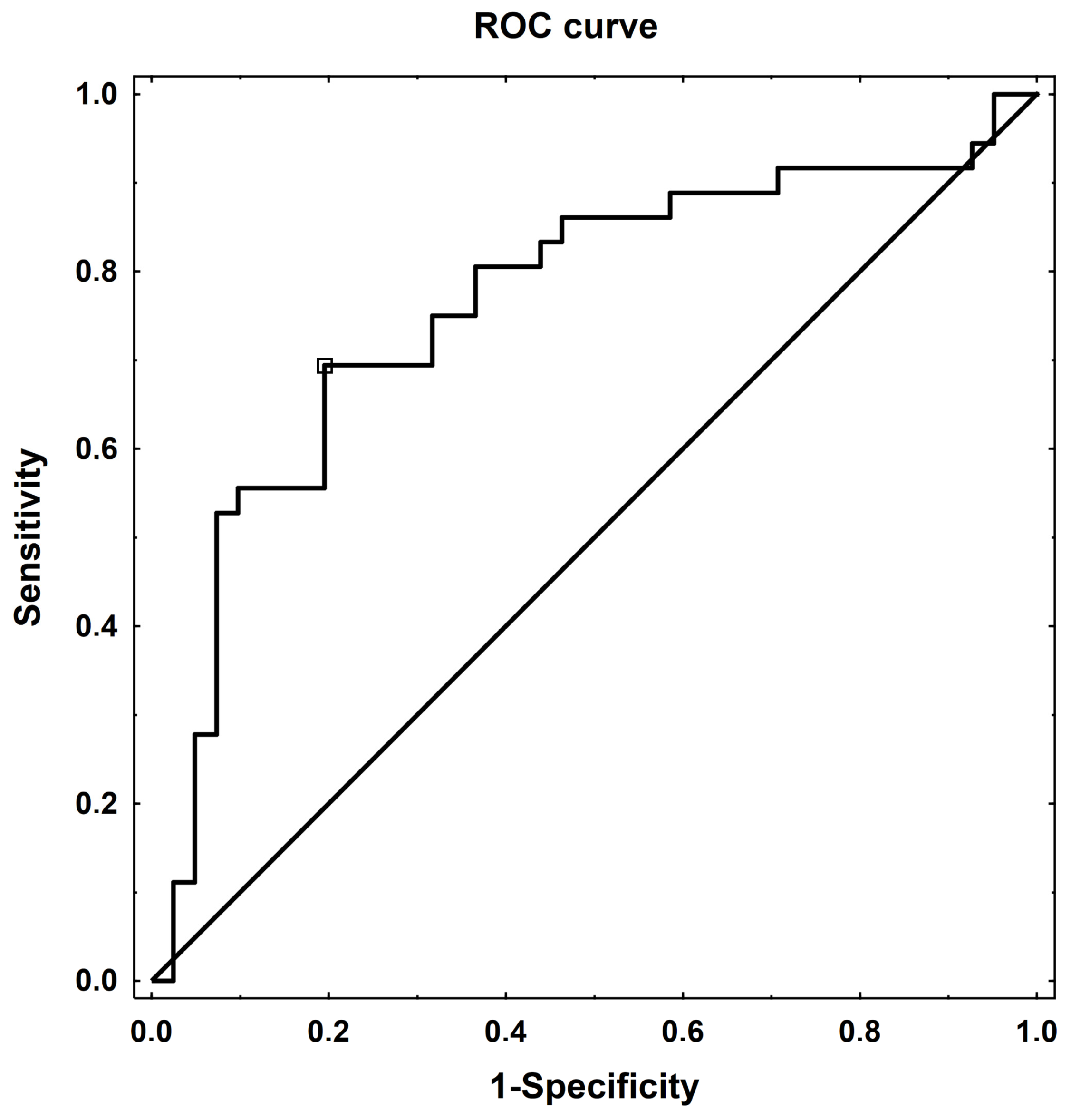 Biomedicines 12 01594 g007 Biomedicines 12 01594 g007