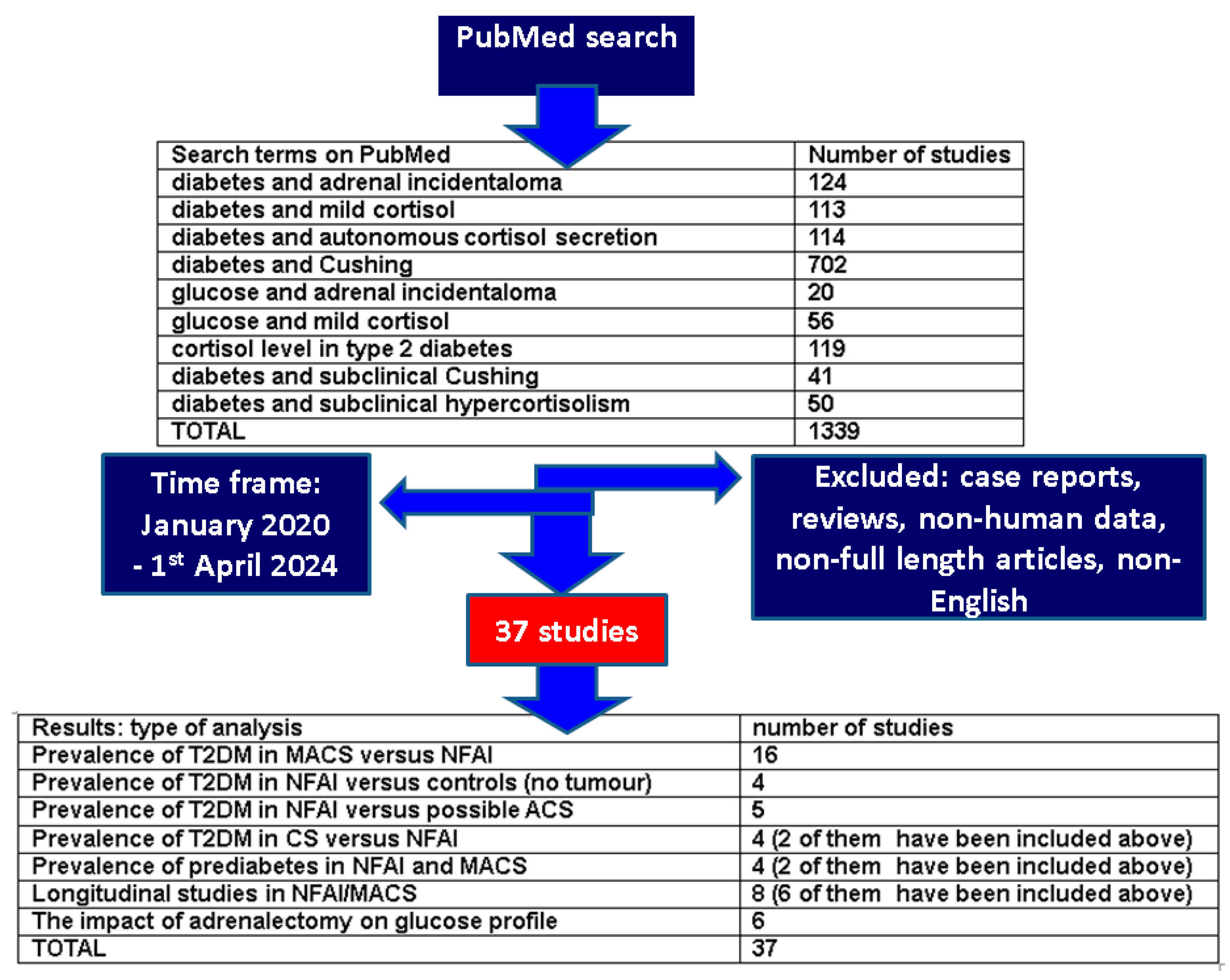 Biomedicines 12 01606 g001 Biomedicines 12 01606 g001