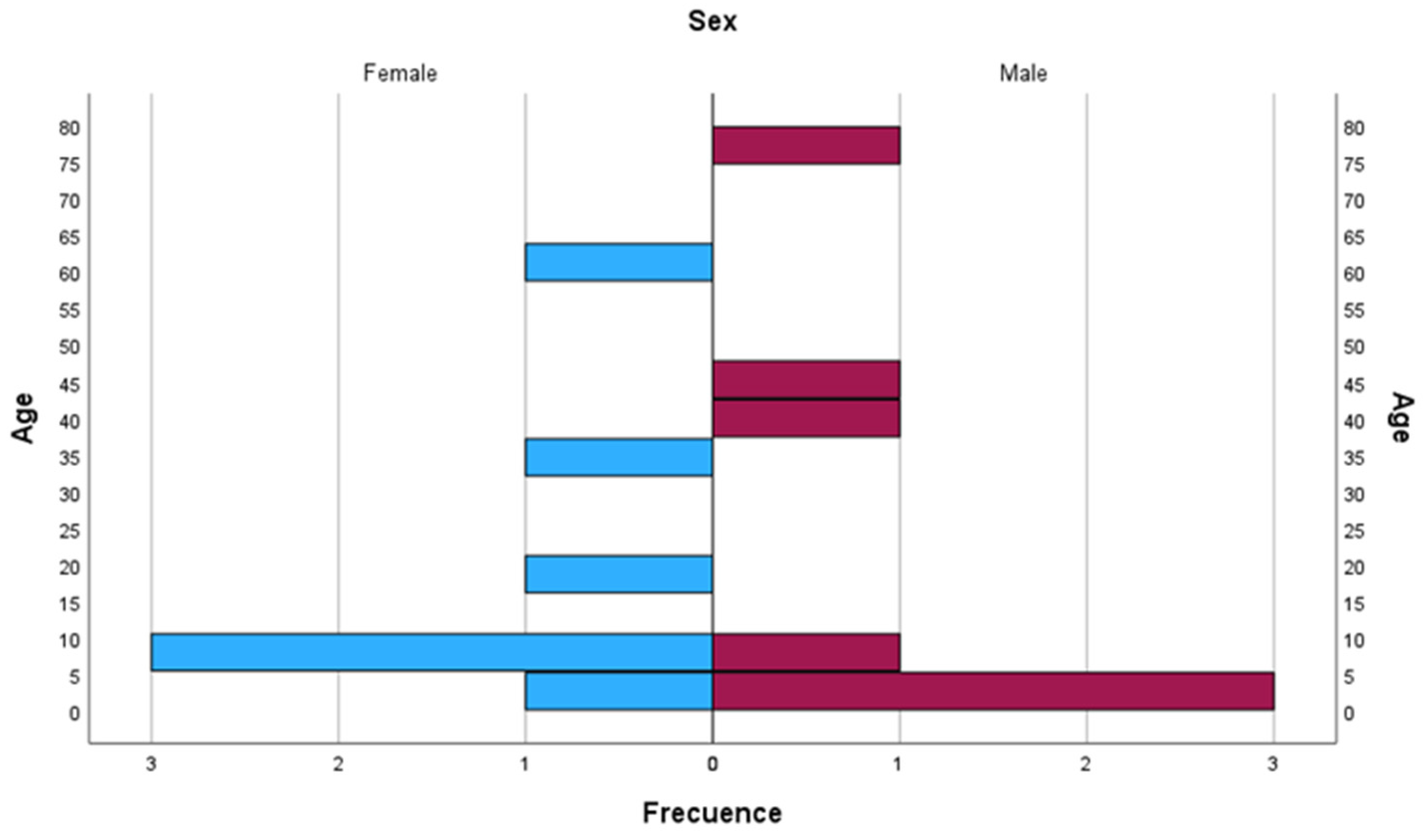 Biomedicines 12 01607 g001