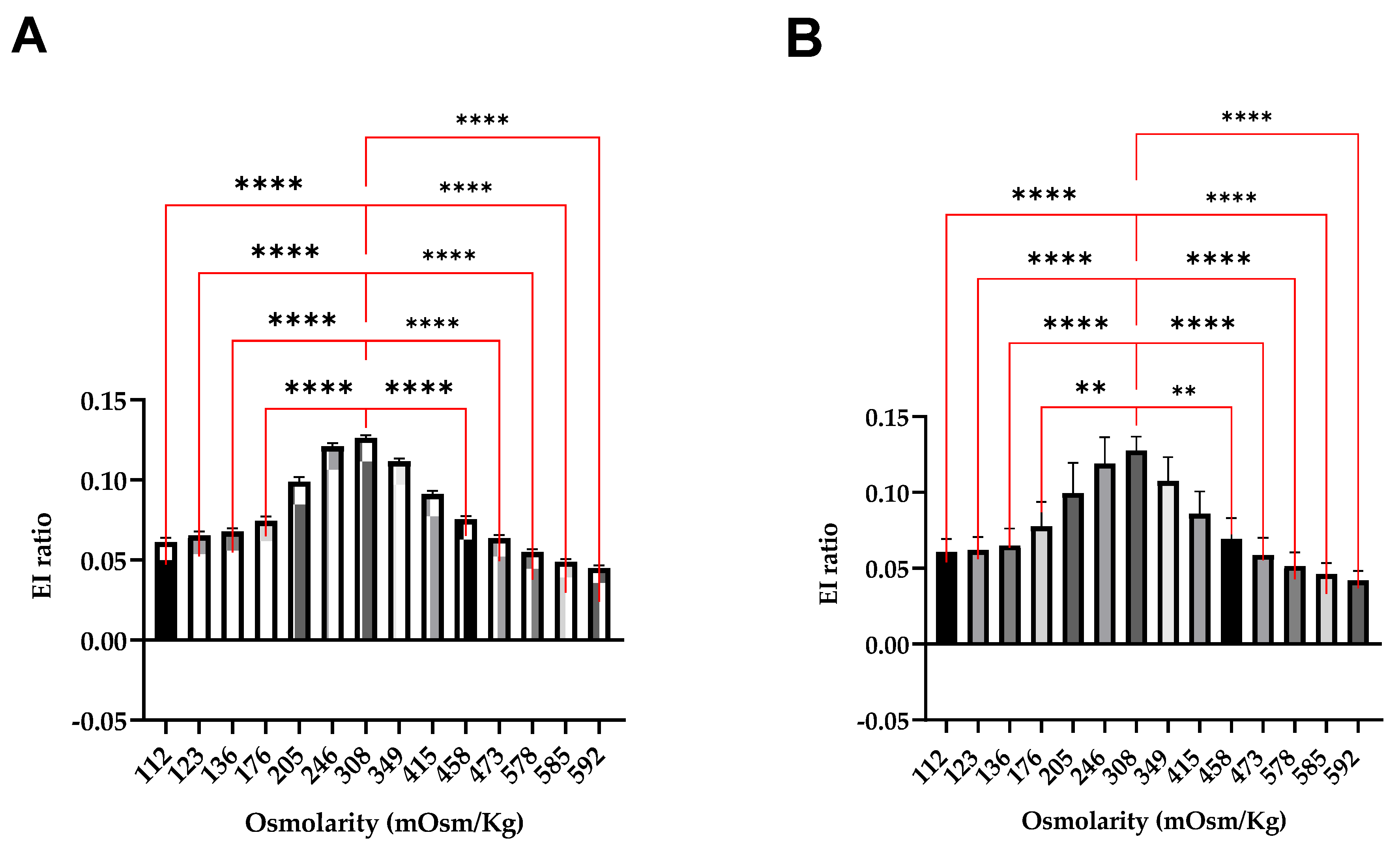 Biomedicines 12 01607 g004
