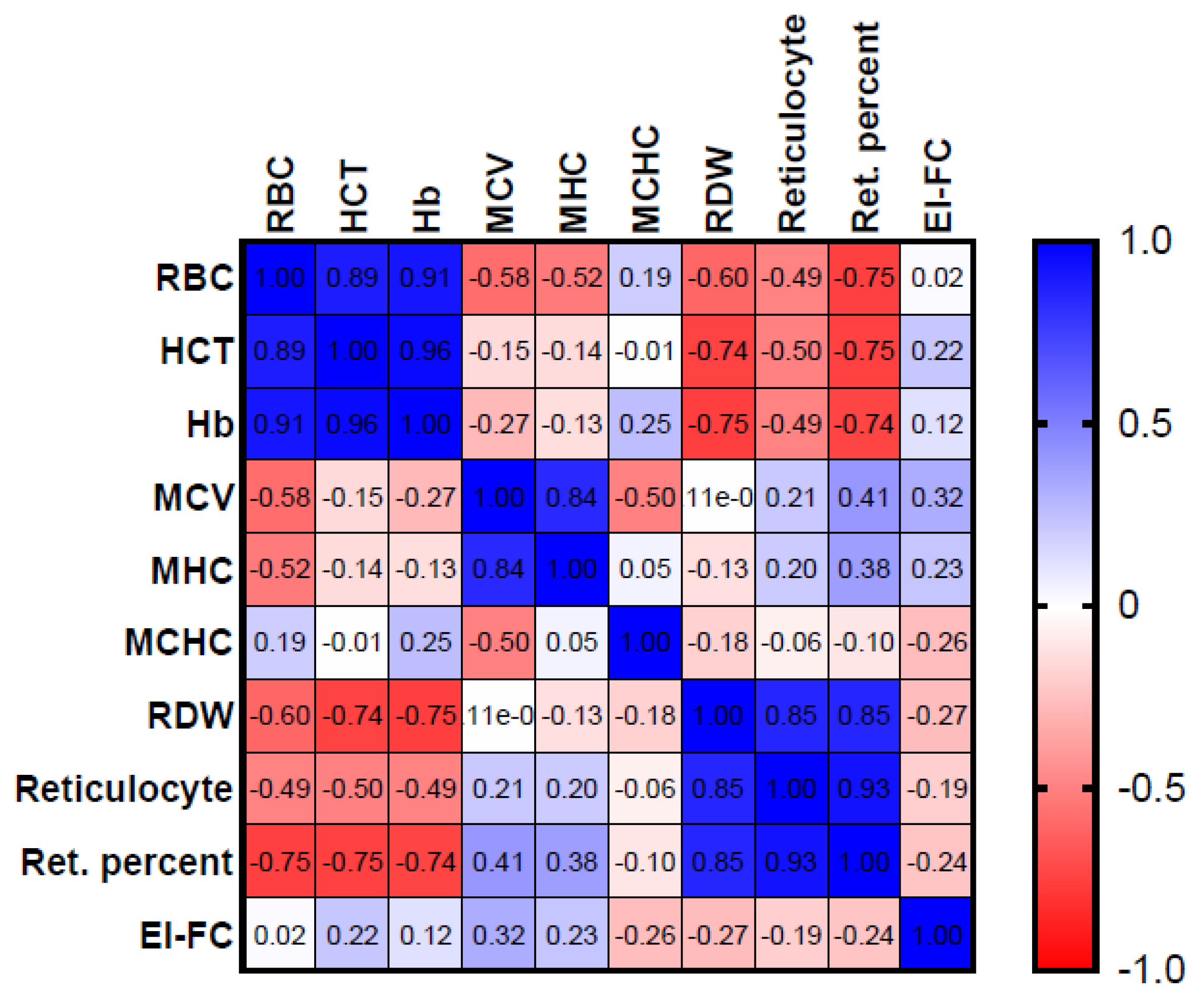 Biomedicines 12 01607 g008