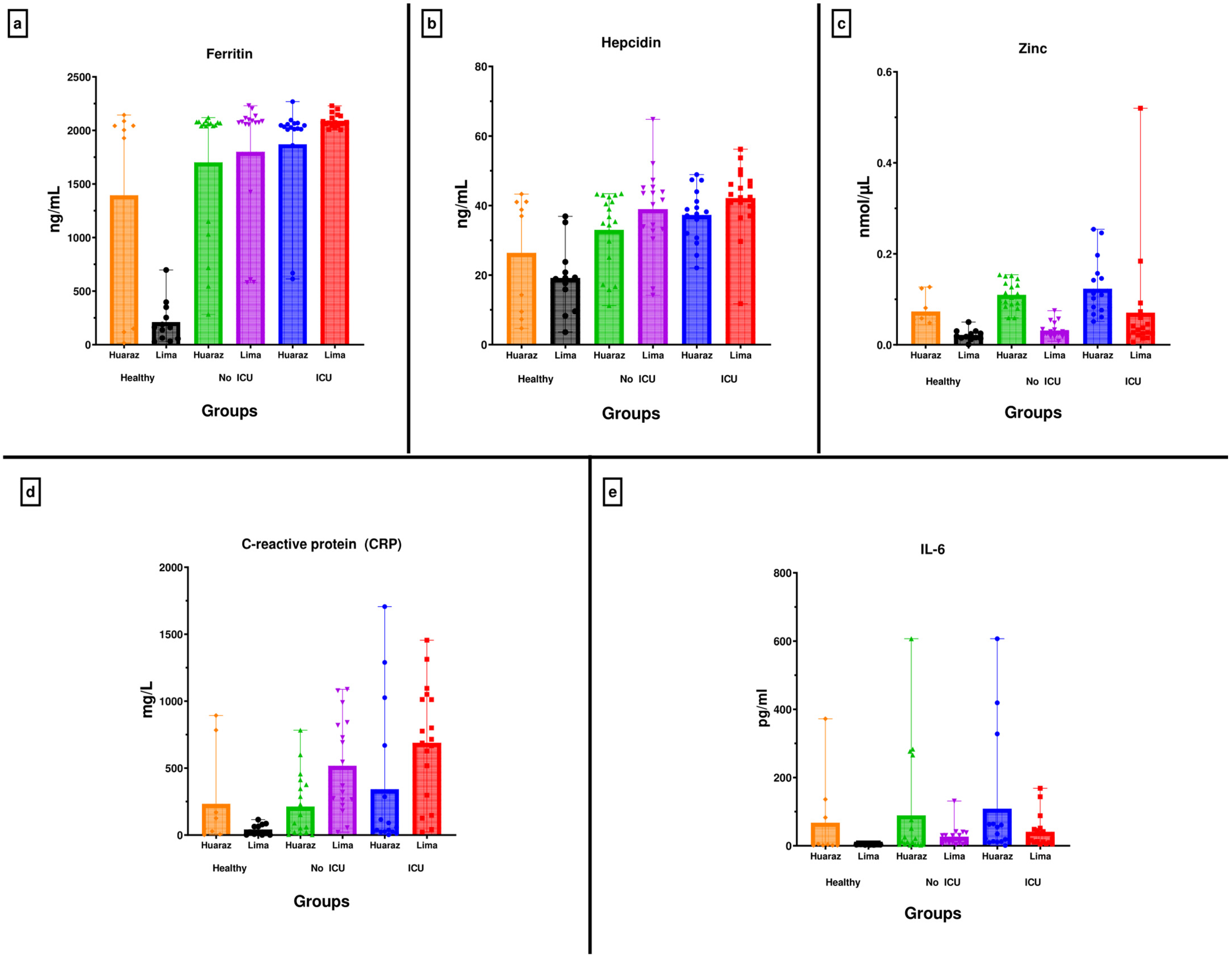 Biomedicines 12 01609 g001