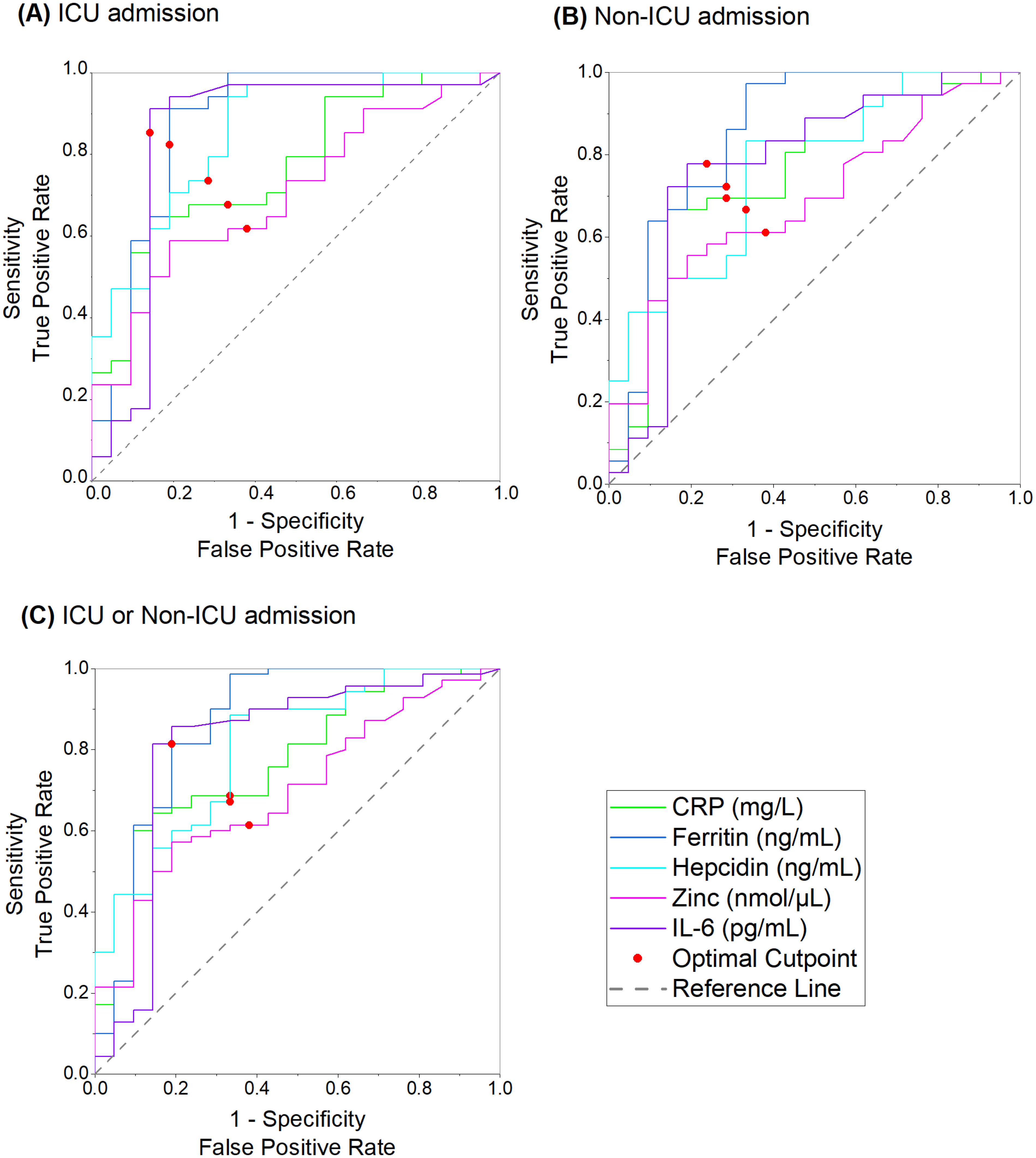 Biomedicines 12 01609 g002