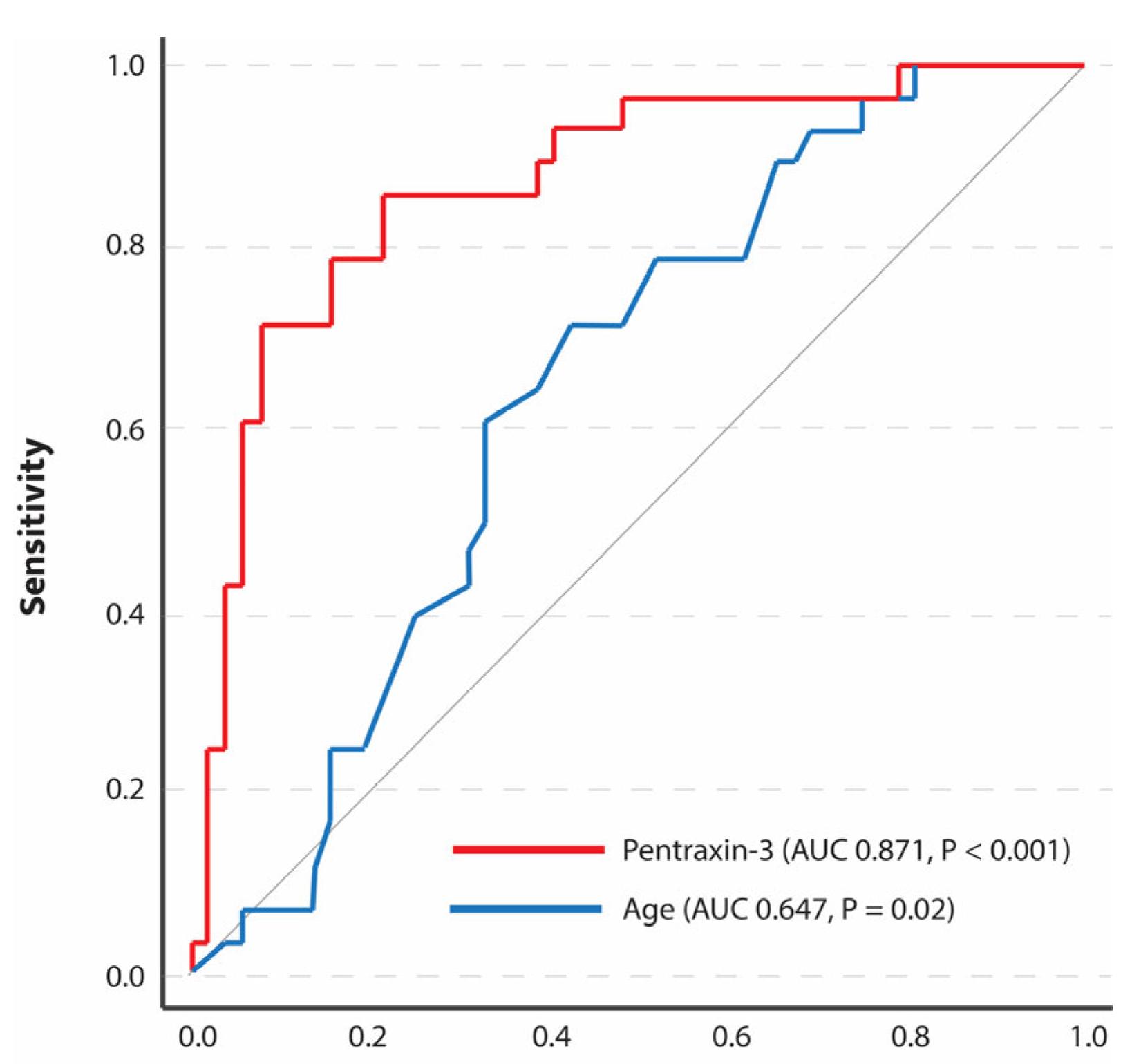Biomedicines 12 01618 g001