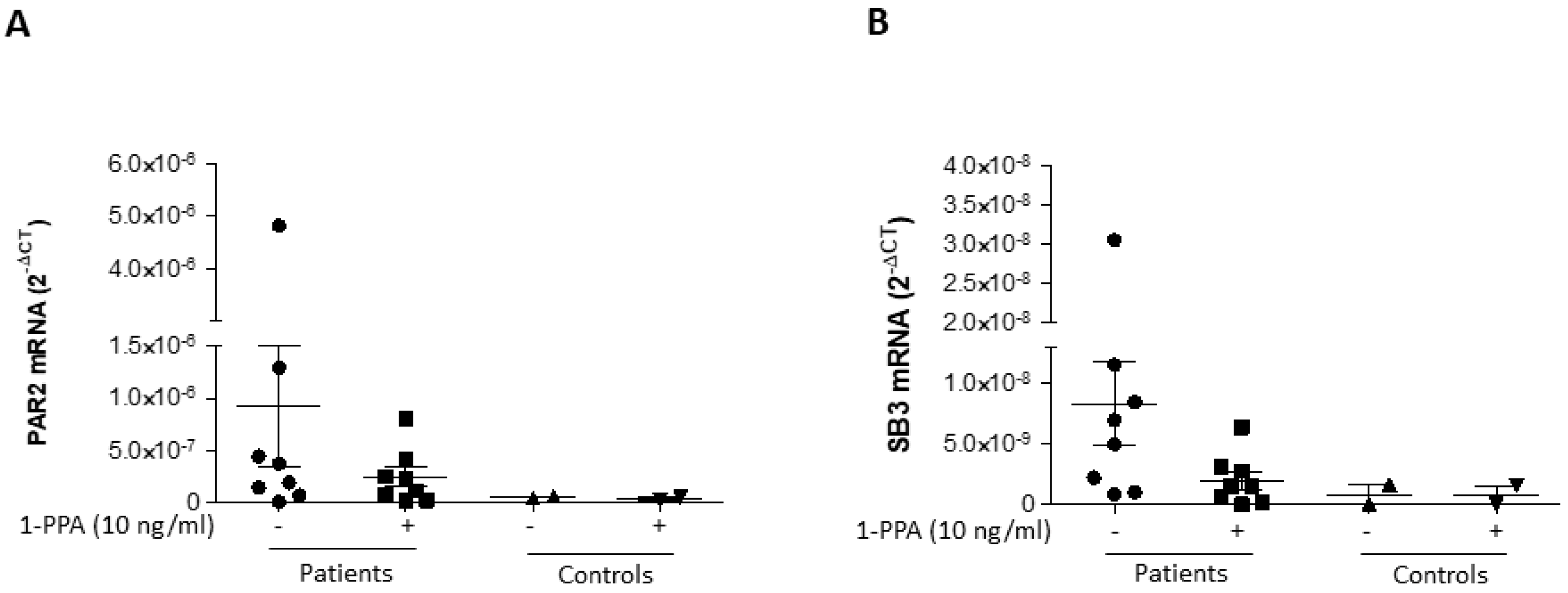 Biomedicines 12 01623 g004