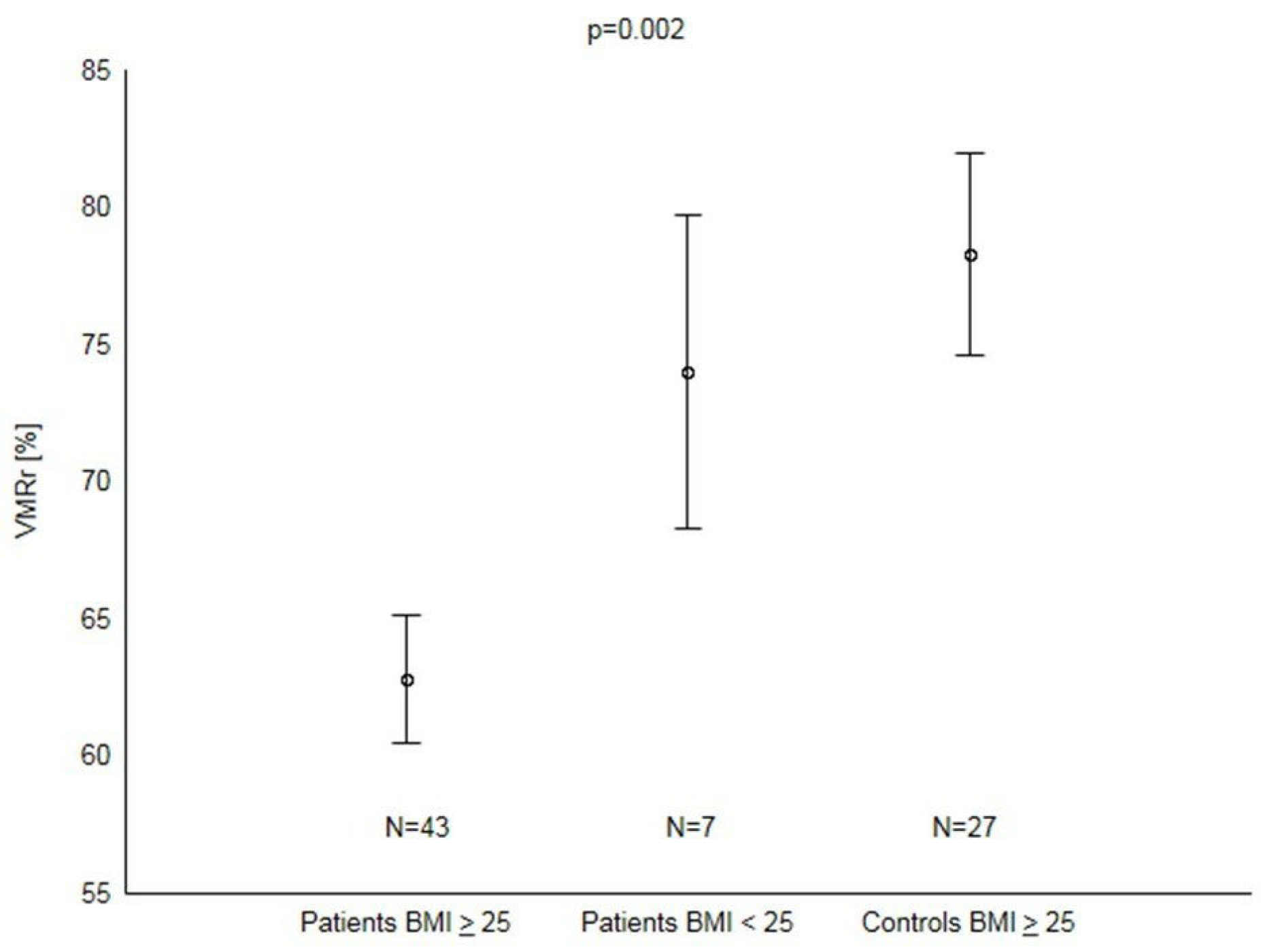 Biomedicines 12 01627 g003 Biomedicines 12 01627 g003
