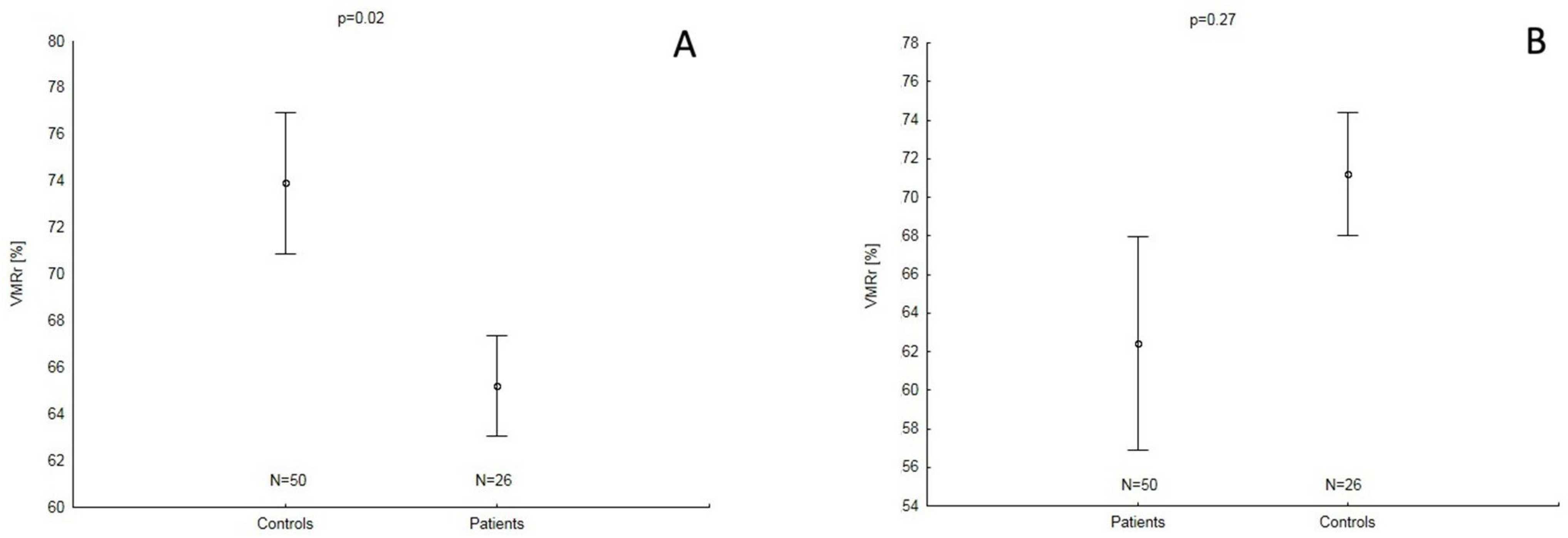 Biomedicines 12 01627 g004 Biomedicines 12 01627 g004