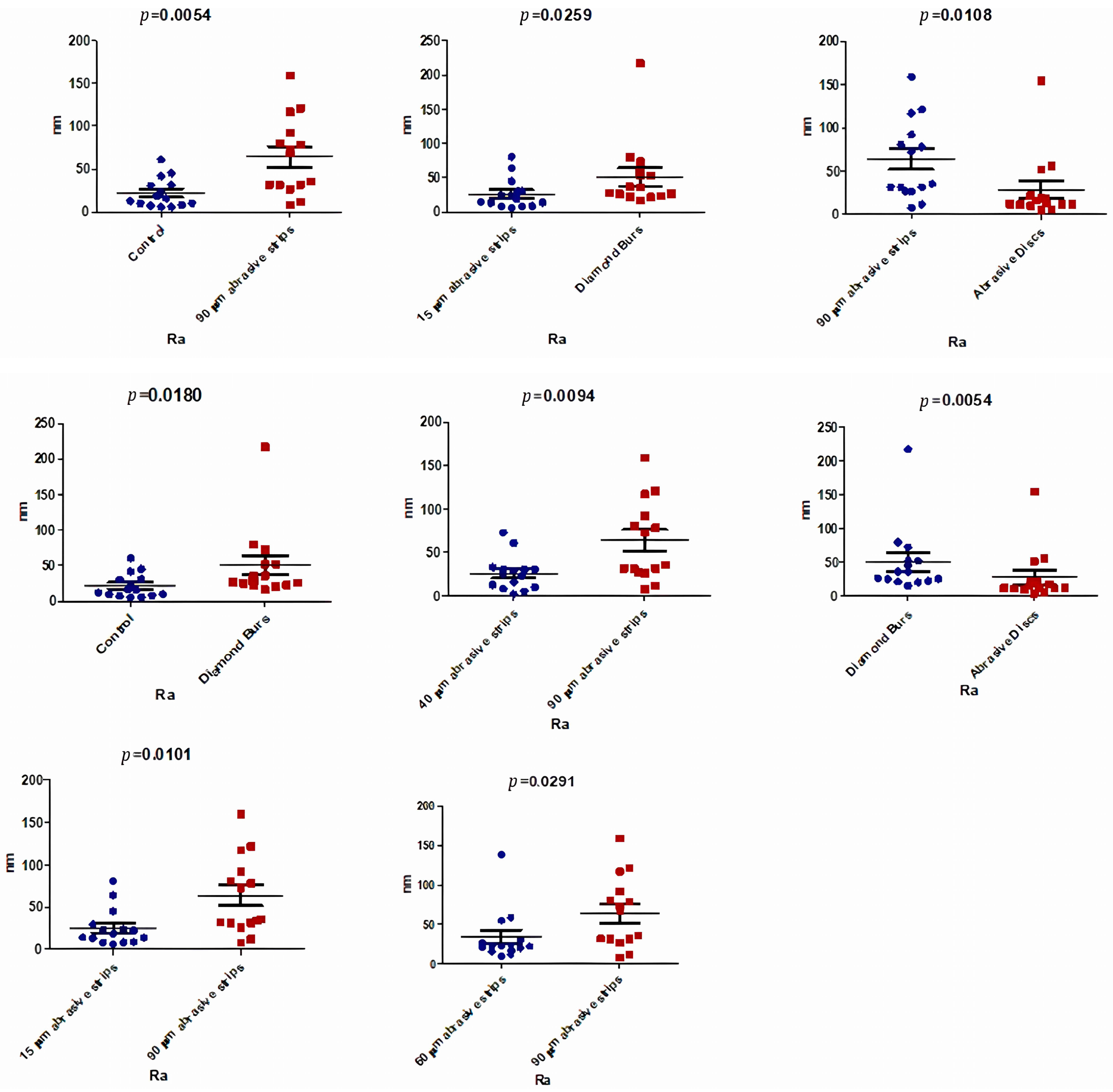 Biomedicines 12 01629 g006