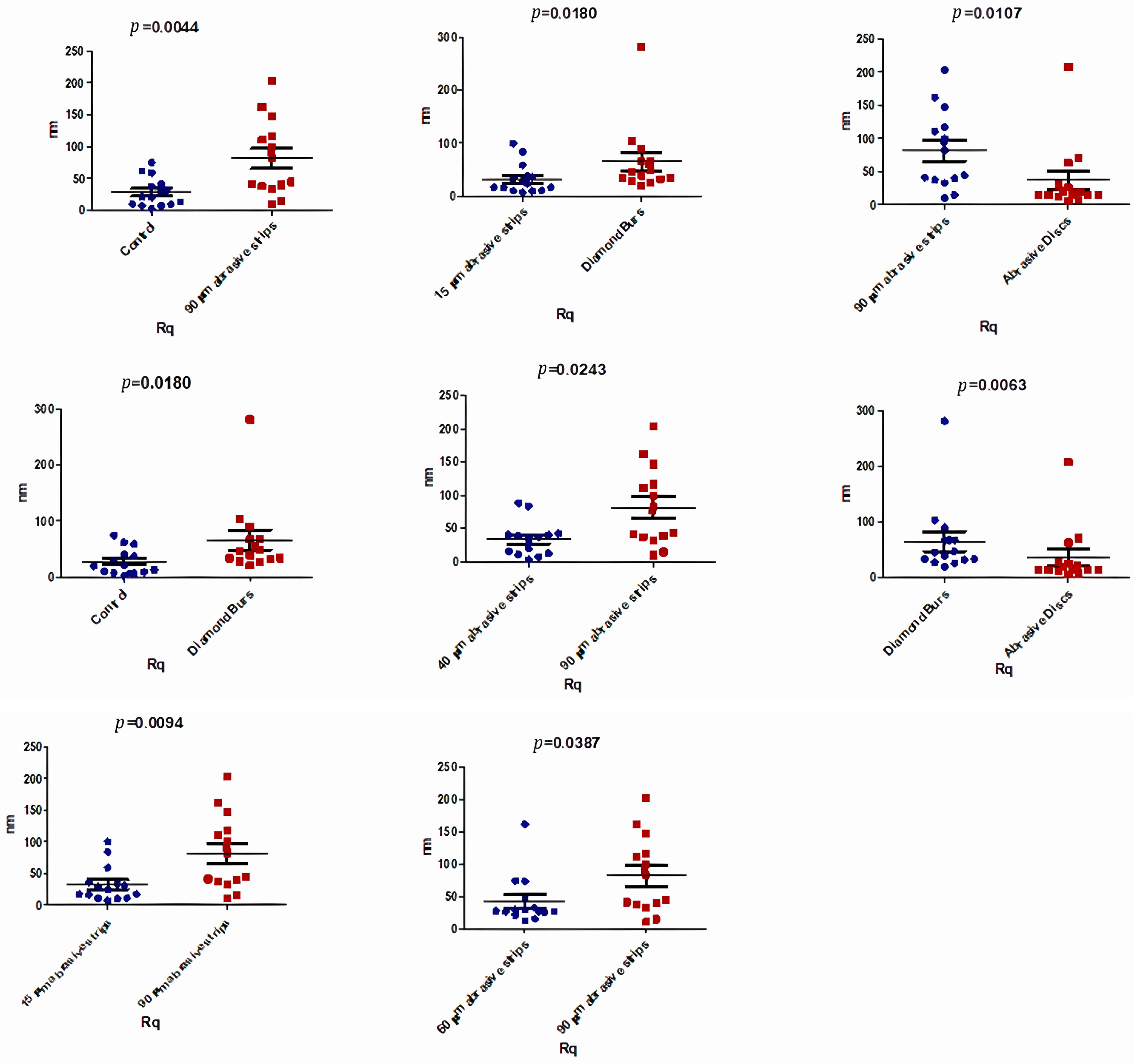 Biomedicines 12 01629 g007