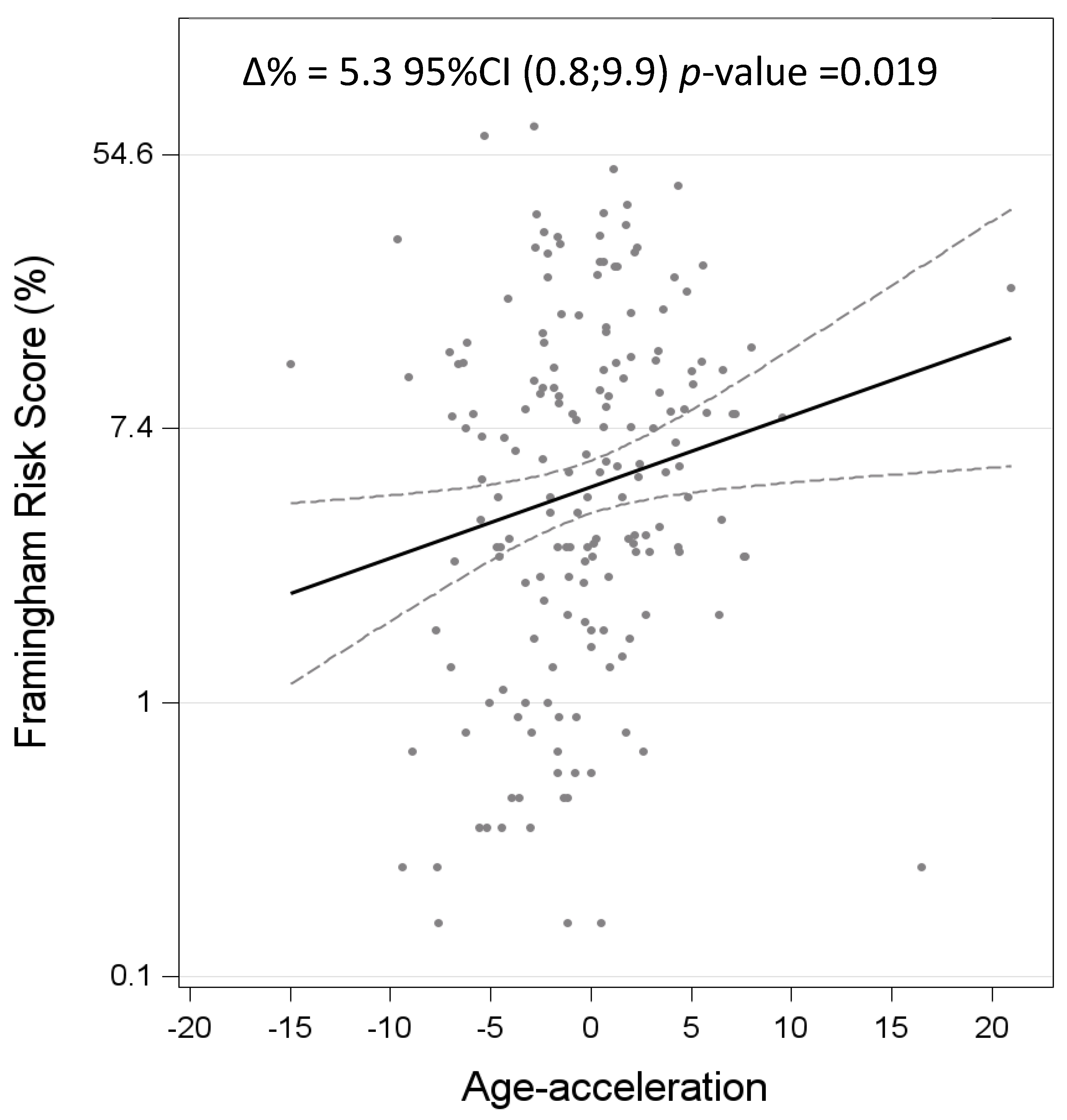 Biomedicines 12 01631 g002