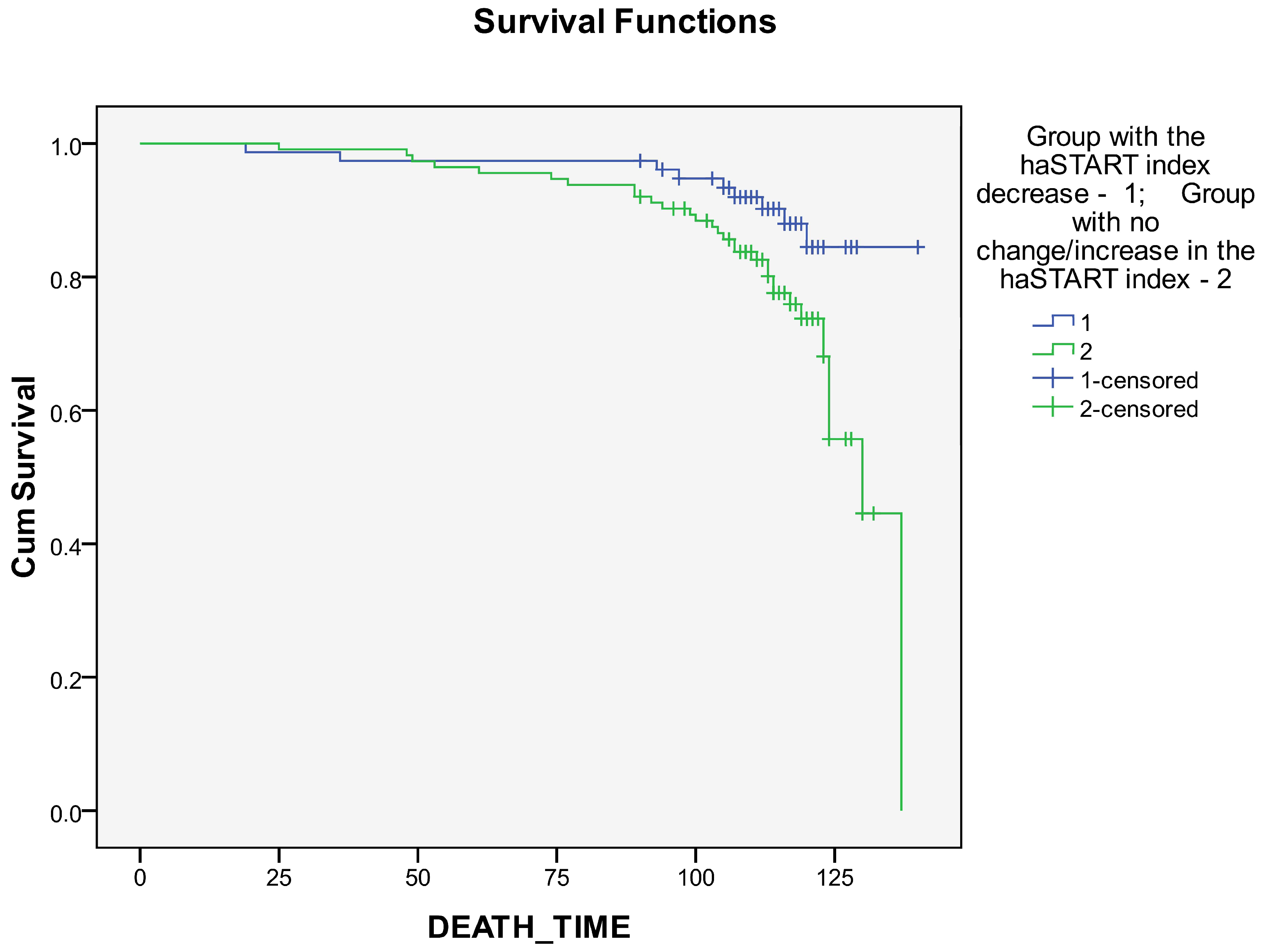 Biomedicines 12 01638 g005