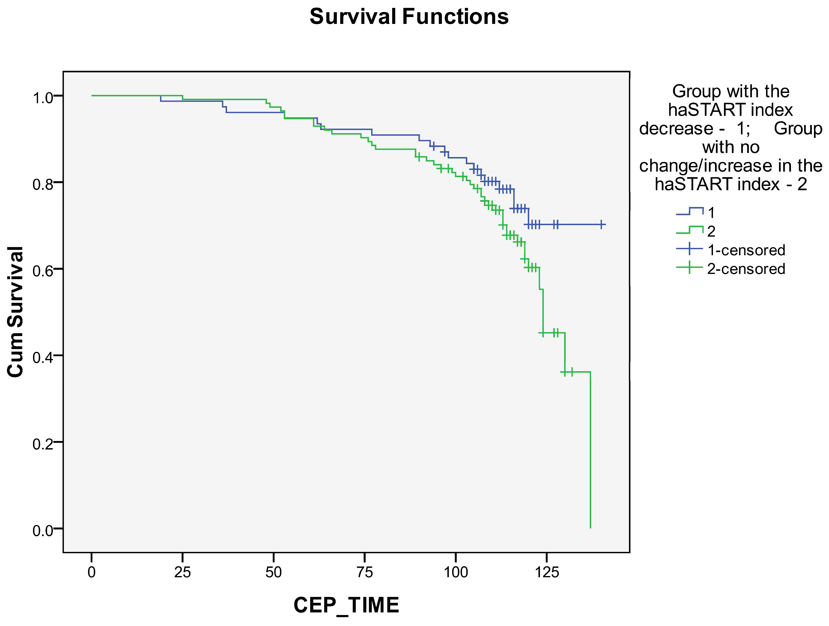 Biomedicines 12 01638 g006