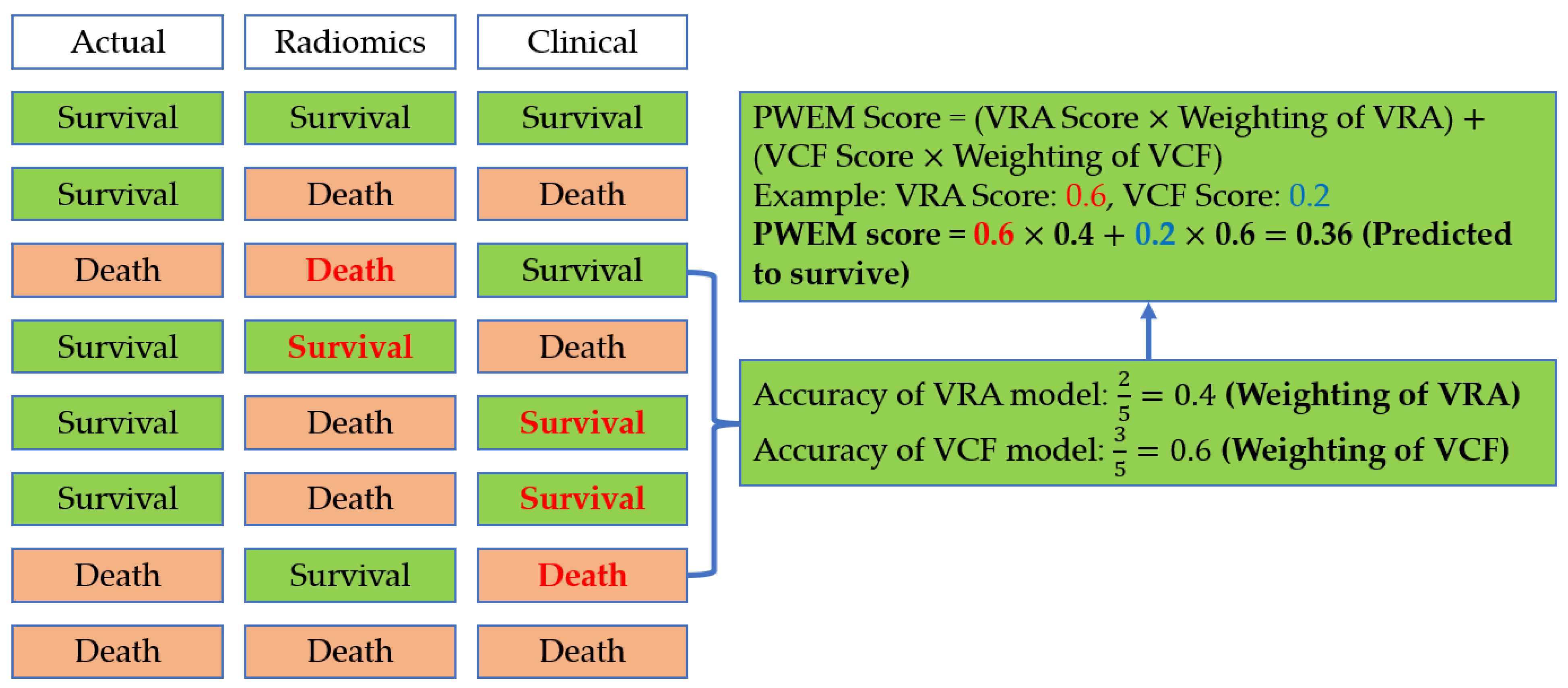 Biomedicines 12 01646 g002