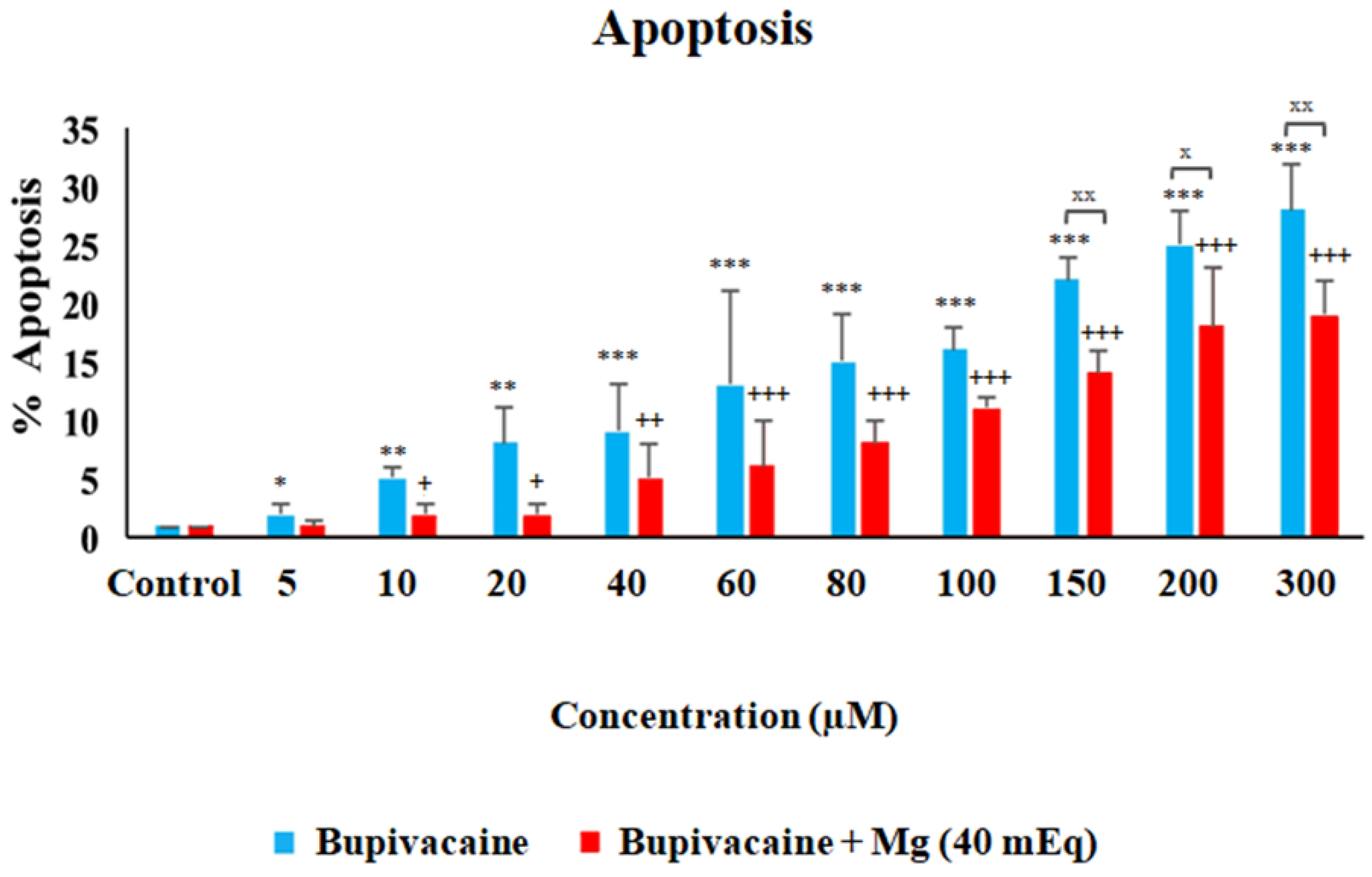 Biomedicines 12 01652 g003