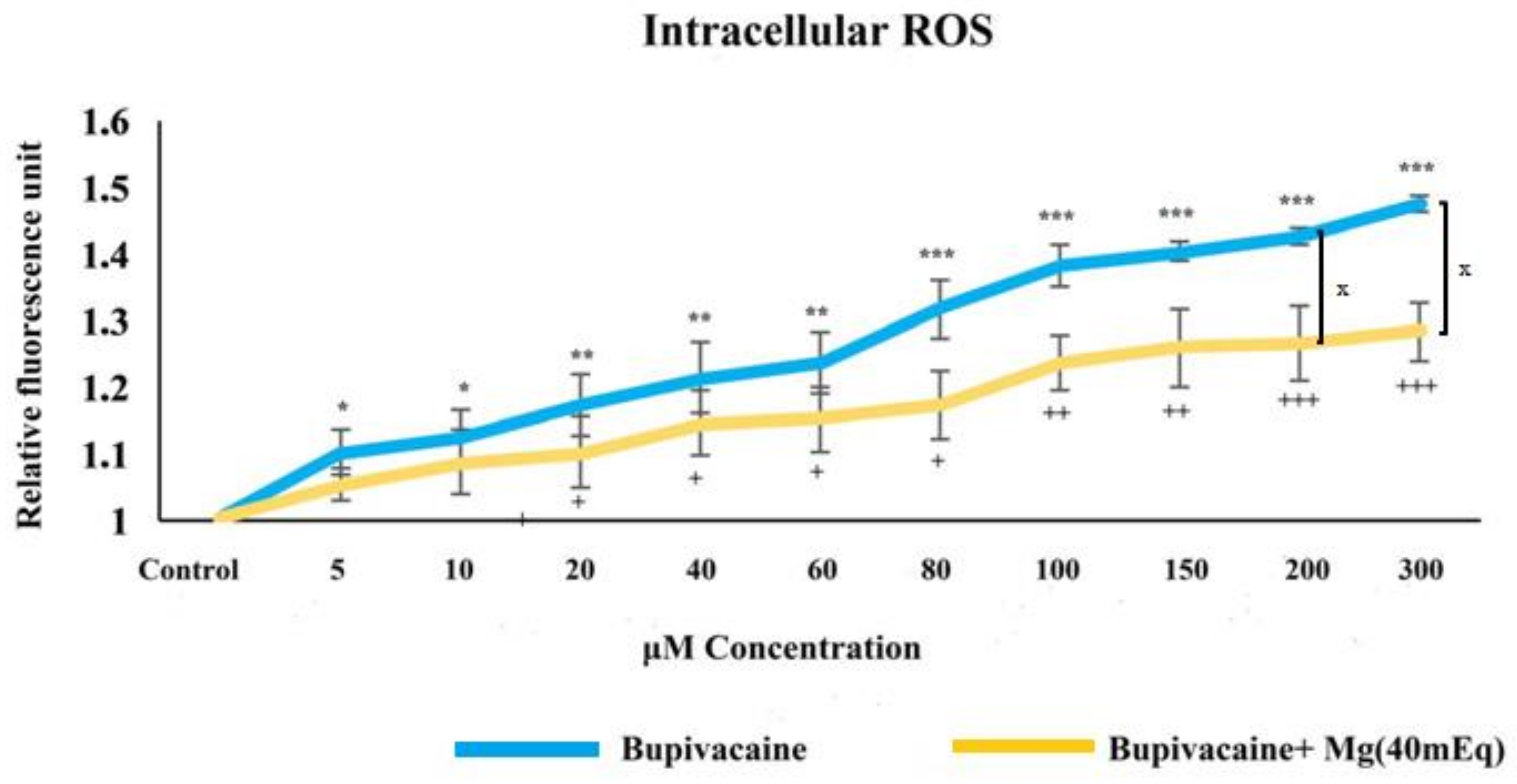 Biomedicines 12 01652 g005