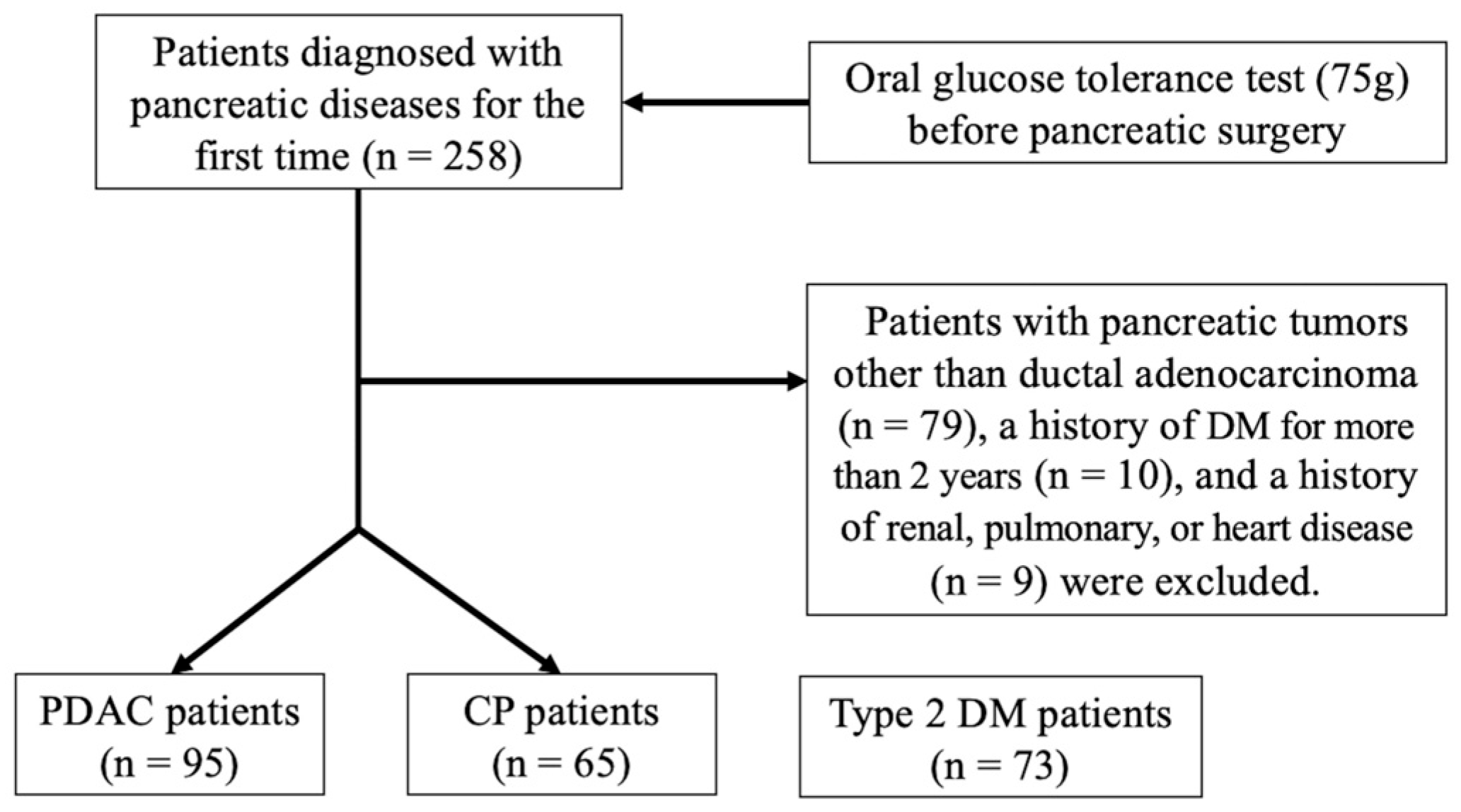 Biomedicines 12 01653 g001